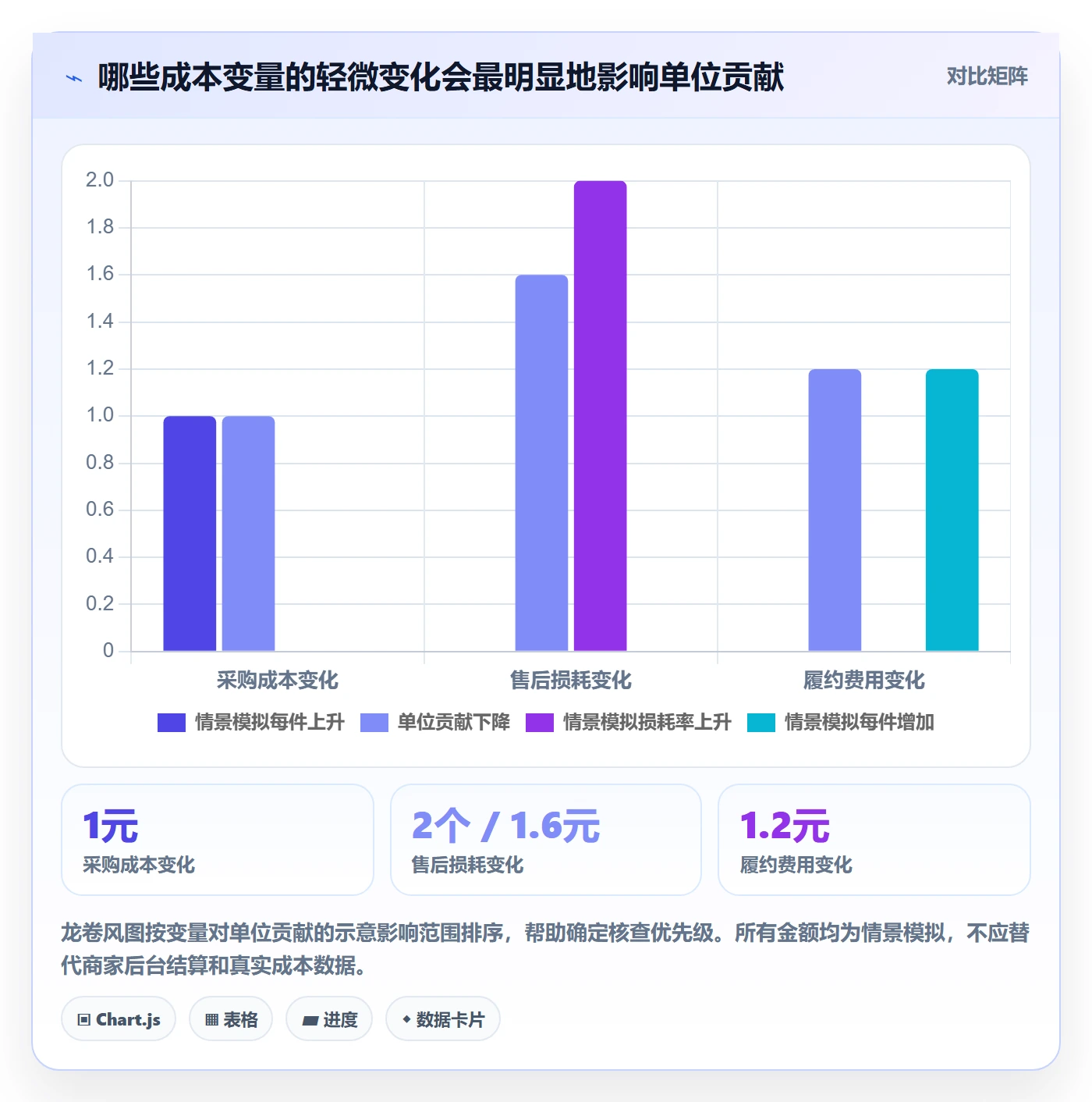 temu优化清单:选品定价与季度复盘的关键动作