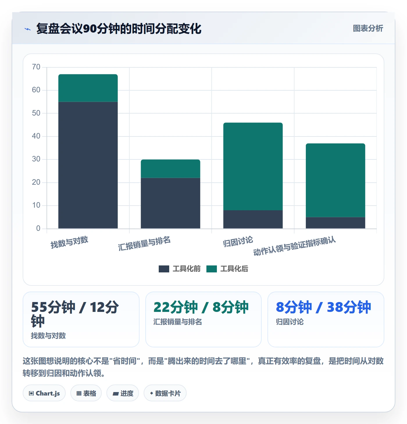跨境电商运营怎么落地？从数据复盘讲清增长策略