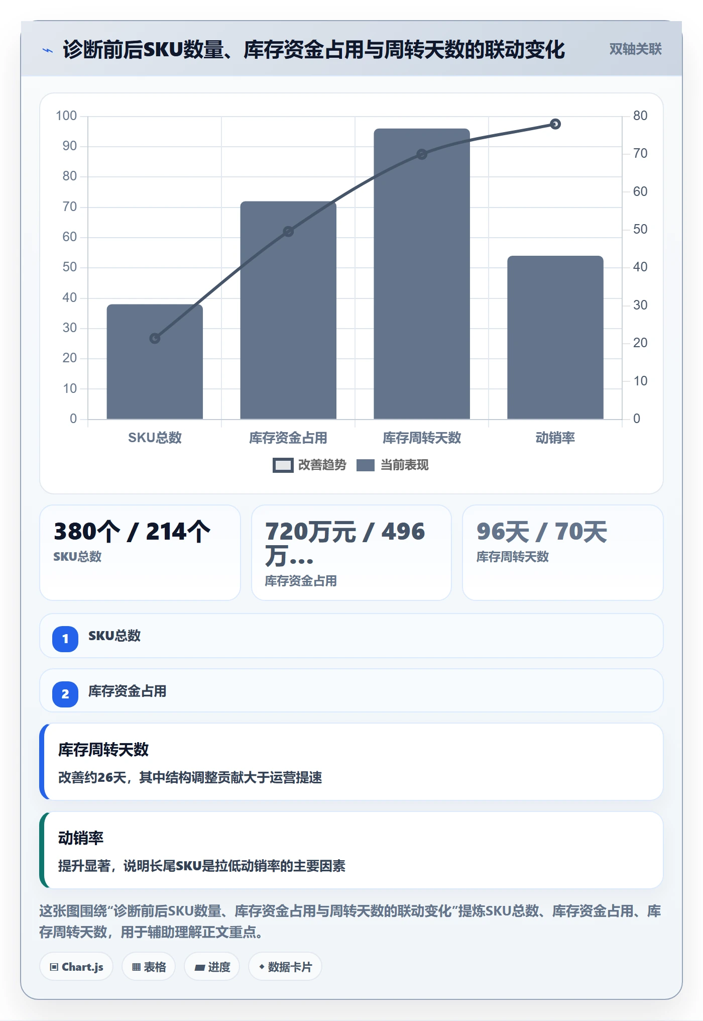 erp跨境电商问题诊断：库存管理如何用选品策略改进