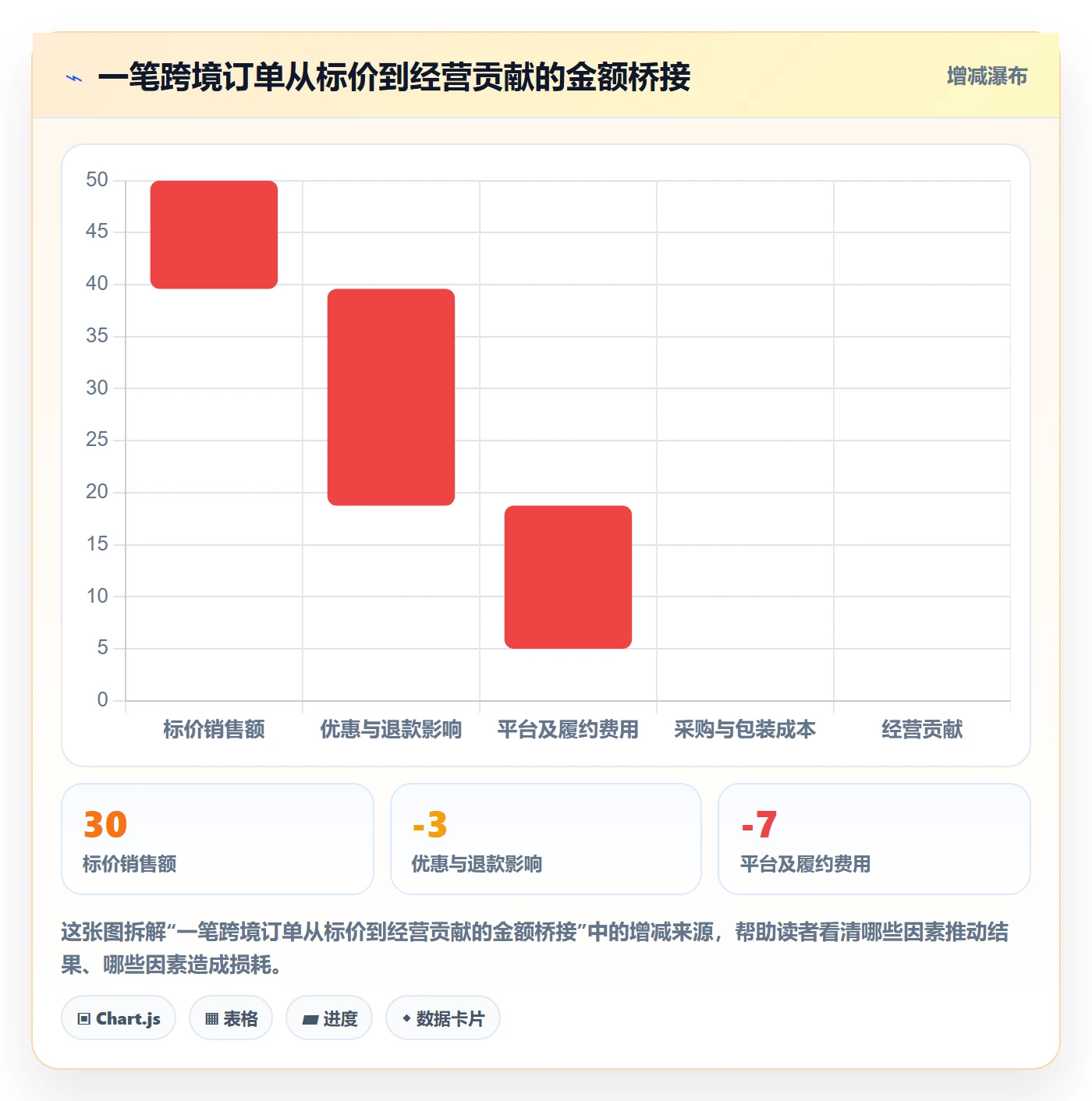 temu操作手册：商品发布对应的税务筹划步骤