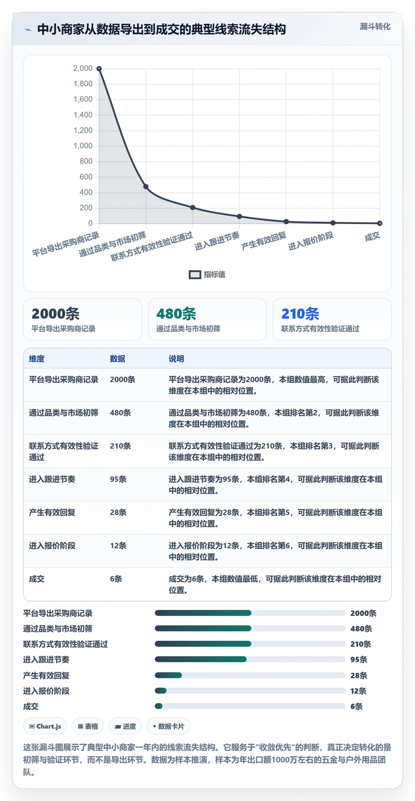 外贸数据分析平台实践指南：销售线索的中小商家怎样更有效