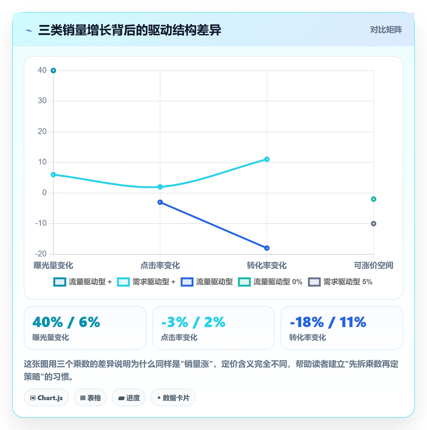 商品分析操作手册：销量趋势对应的定价策略步骤