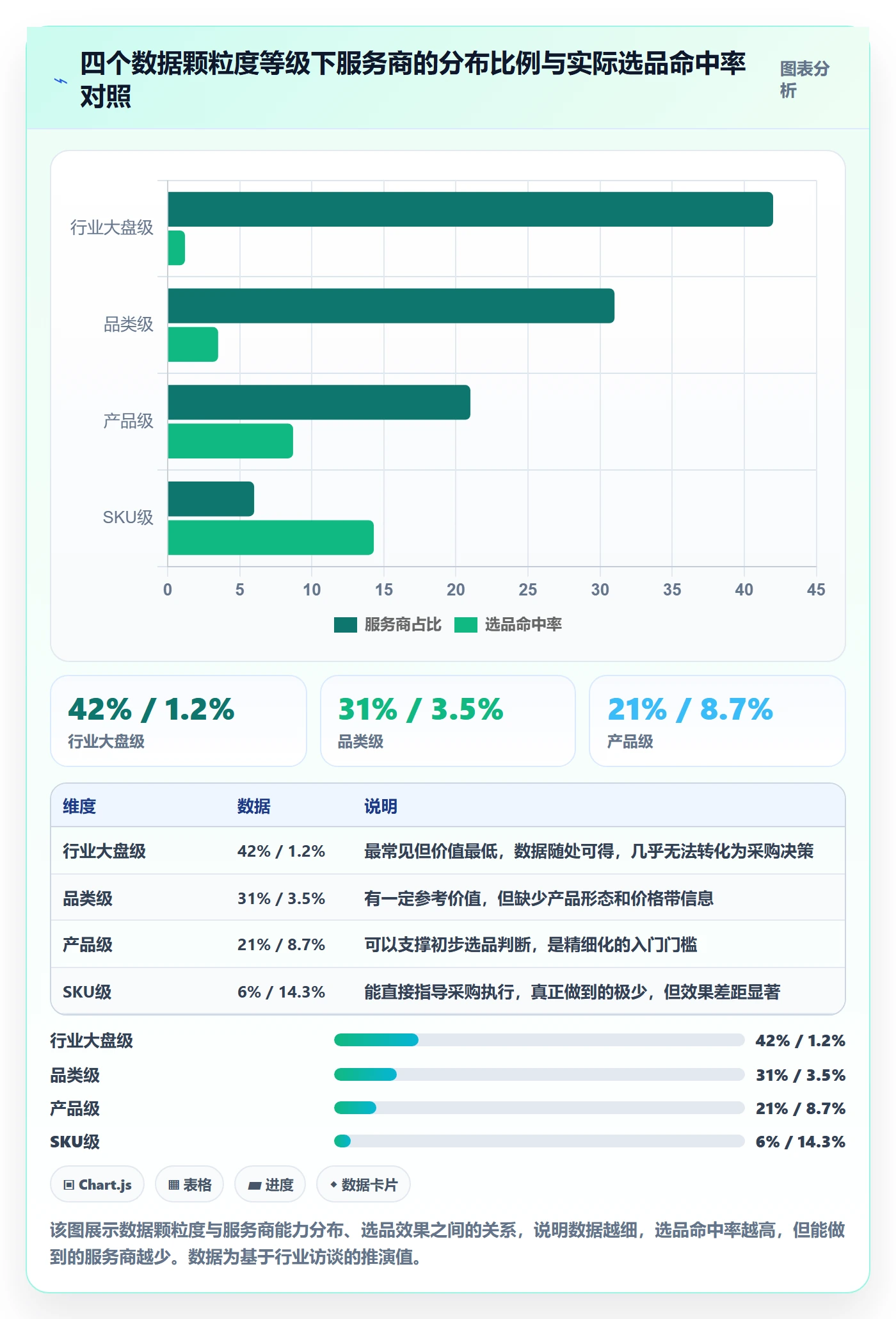 跨境电商一站式服务选择标准：选品采购维度如何评估精细化运营