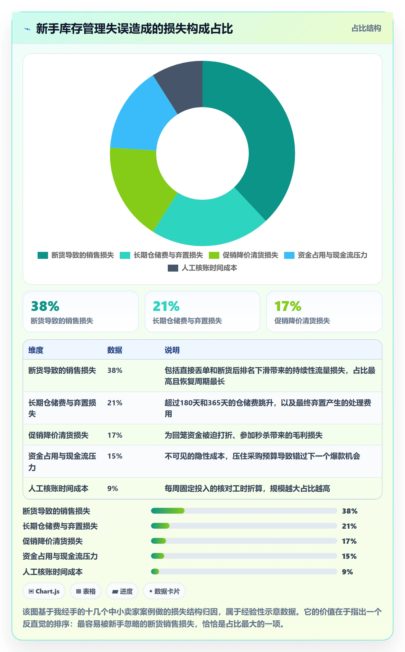 亚马逊软件操作手册：库存管理对应的新手避坑步骤