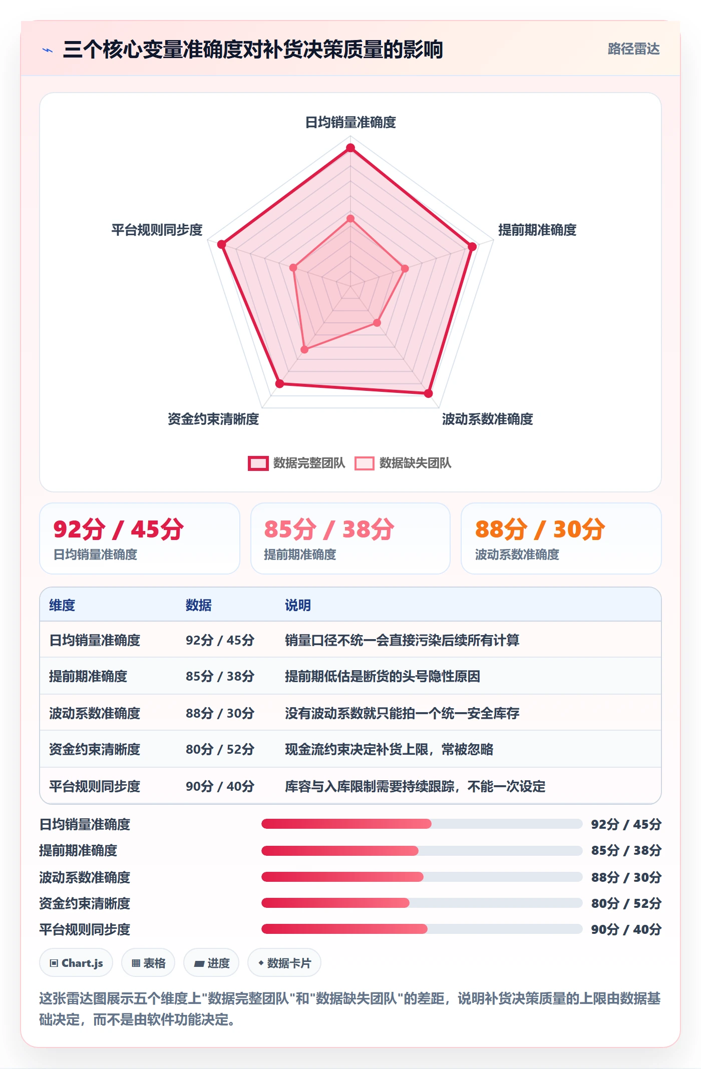 erp跨境电商决策指南：用中小商家判断采购补货方案