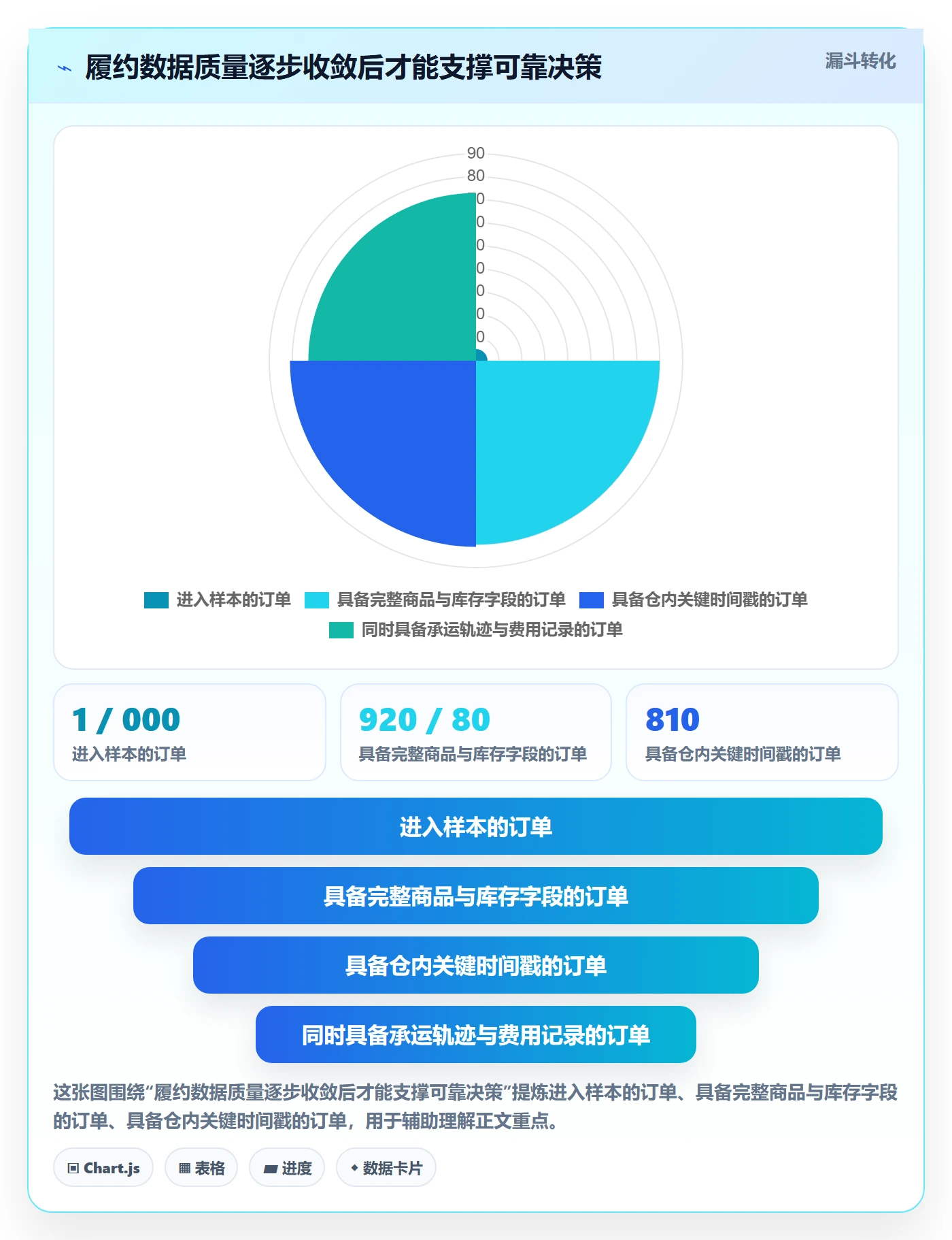 temu精细化运营：履约物流从哪里开始