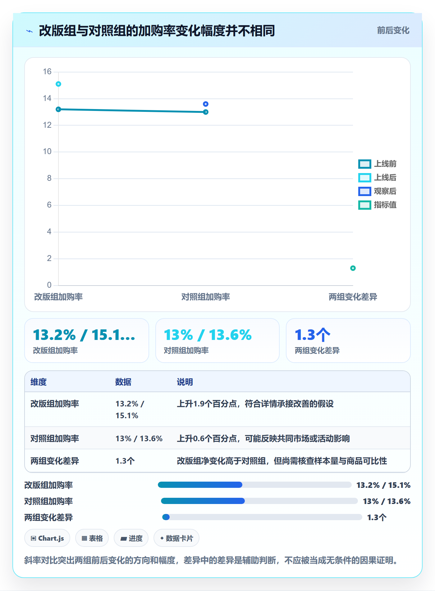 电商数据查询网站实战复盘：从流量分析验证精细化运营效果