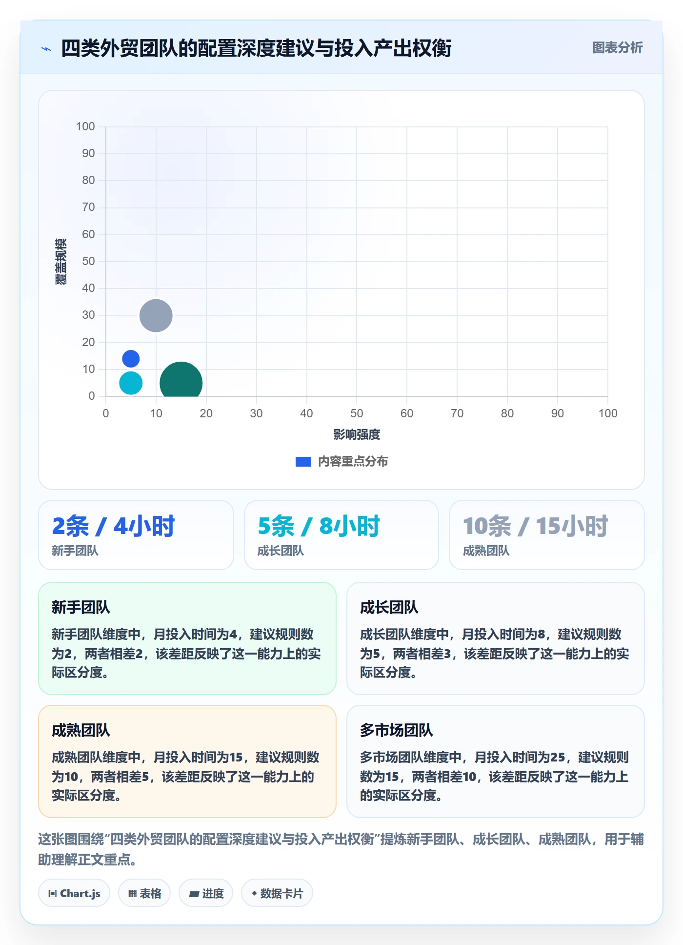 外贸数据分析平台配置指南：市场趋势需要哪些落地案例设置