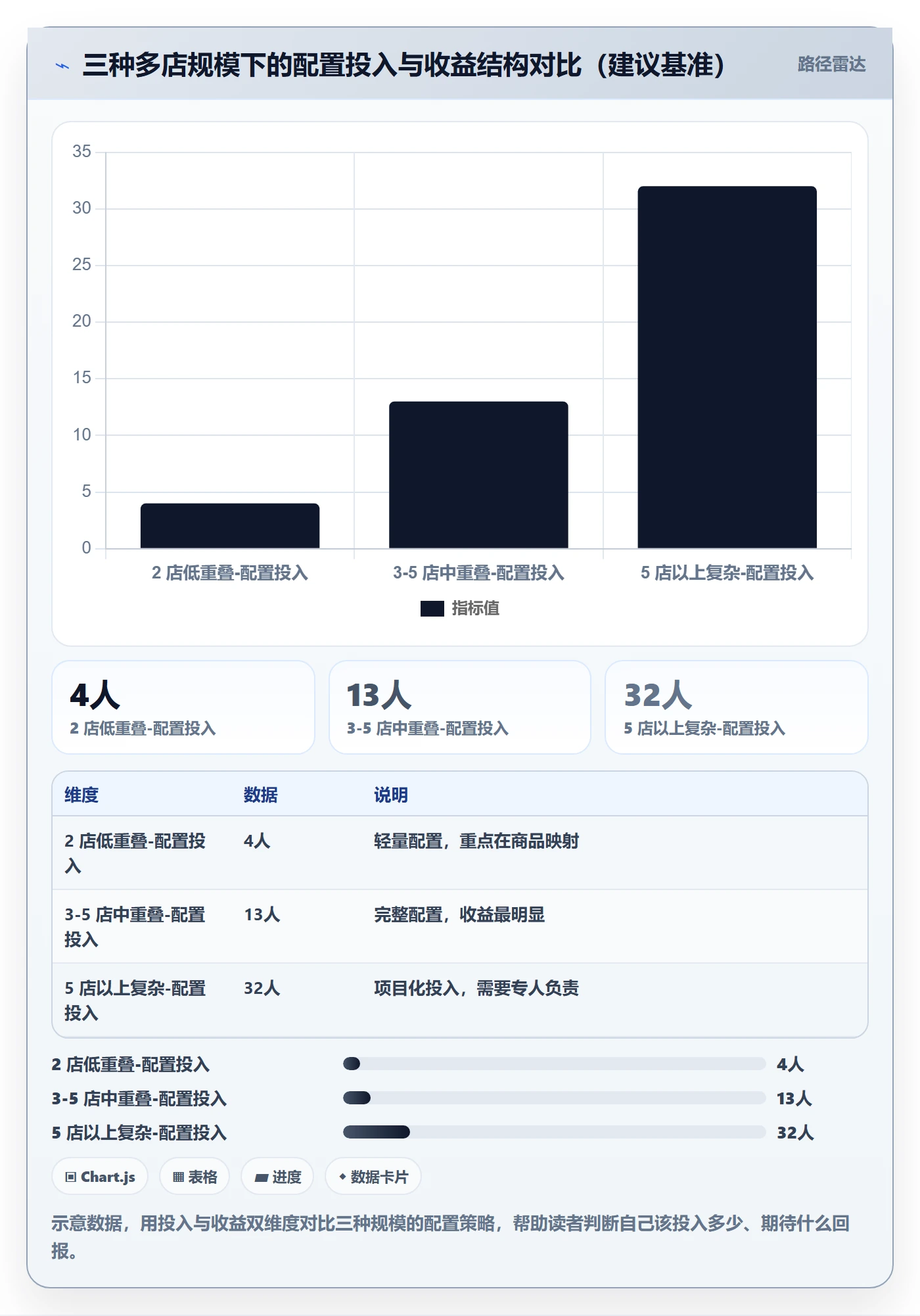 商品分析配置指南：组合优化需要哪些多店经营设置