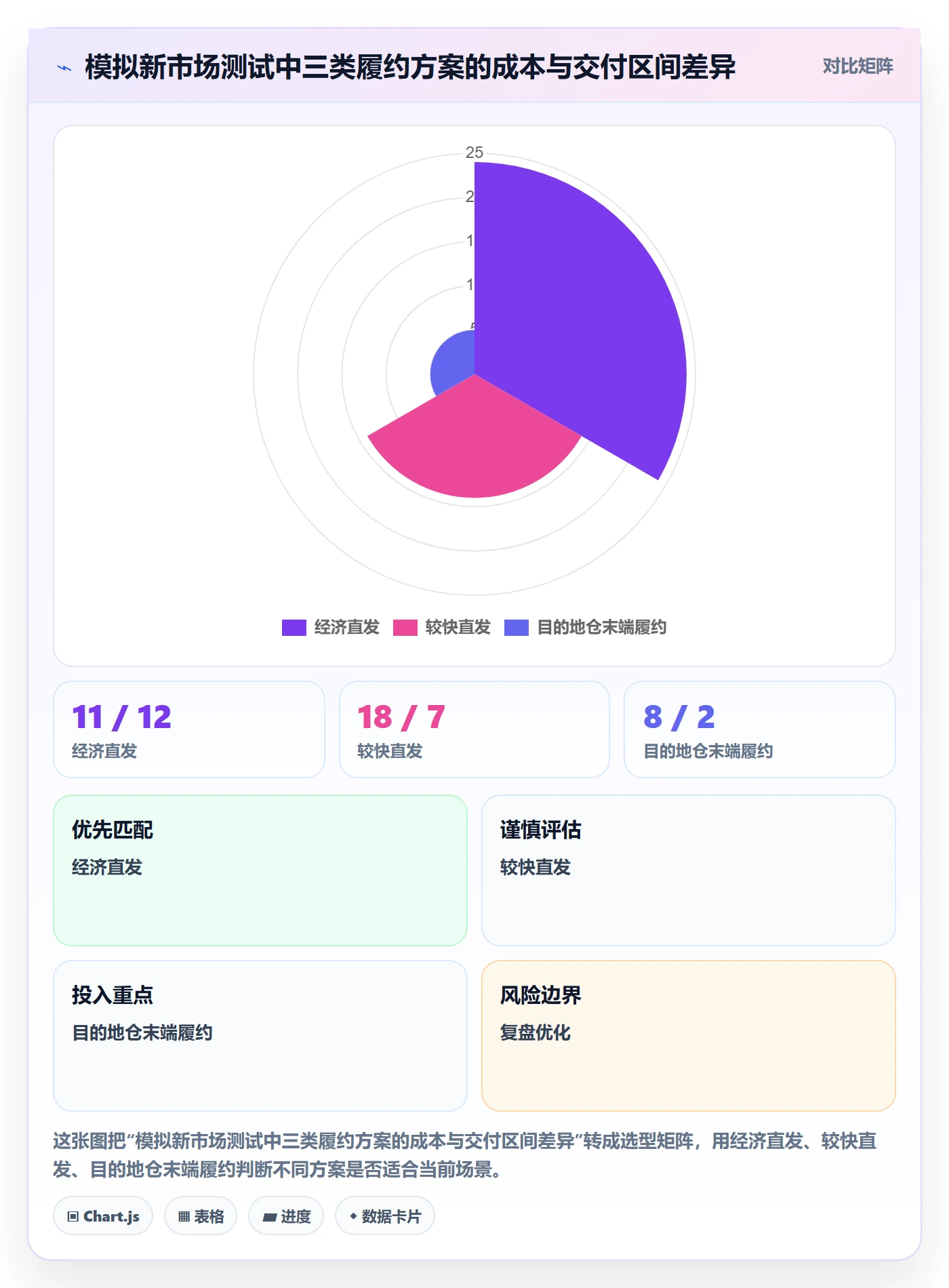 跨境电商管理要点：跨境物流的入门指南如何设计