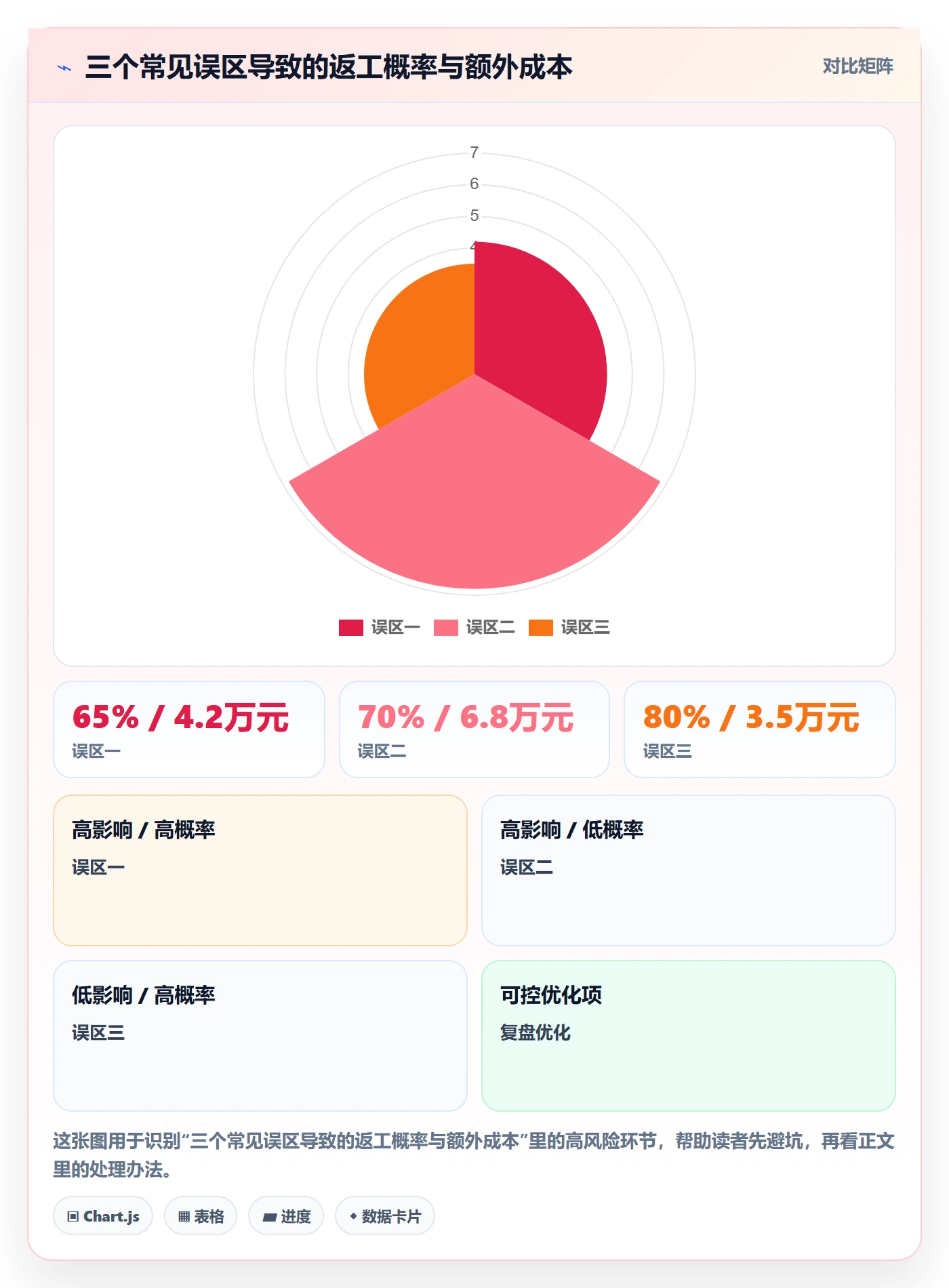 跨境电商一站式服务方案设计：税务合规场景的落地案例怎么做