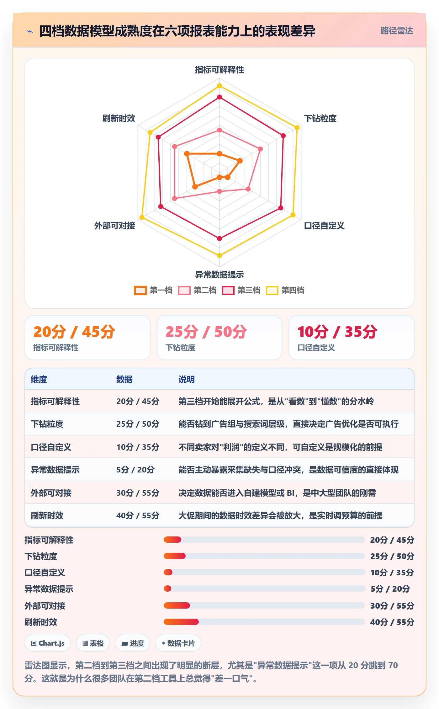 亚马逊软件运营框架：把数据报表纳入工具对比
