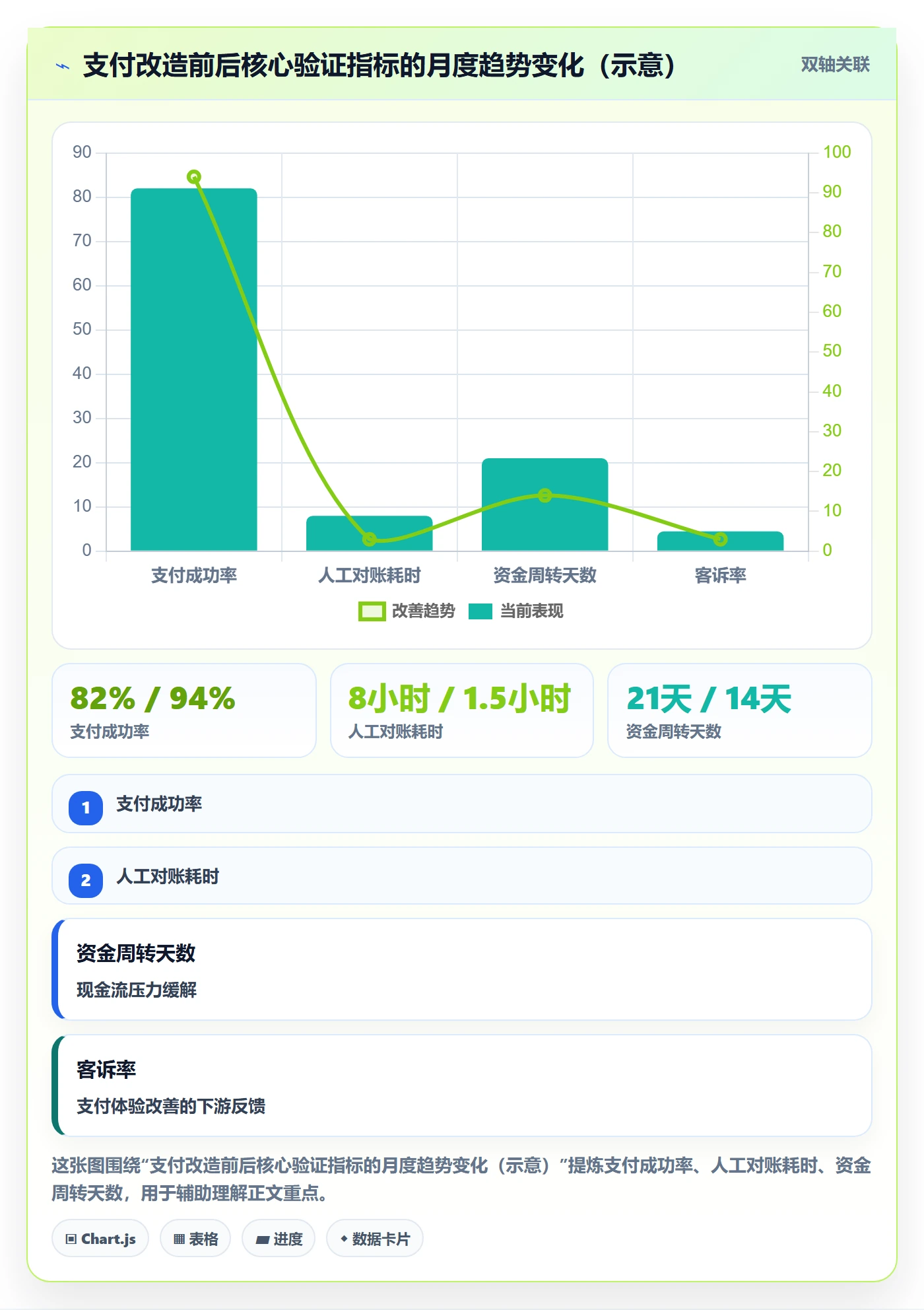 跨境电商一站式服务改造重点：从支付收款推进增长策略