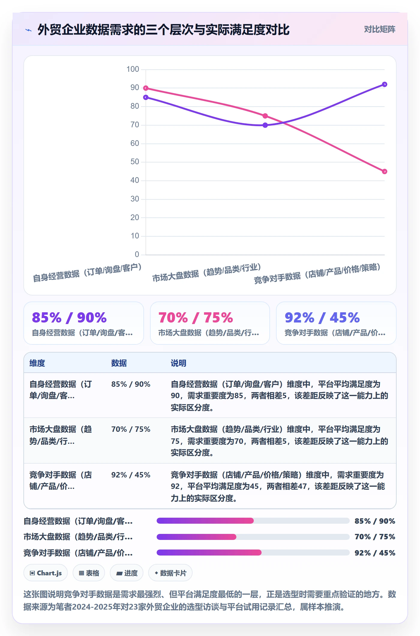 外贸数据分析平台选择标准：竞争对手维度如何评估落地案例