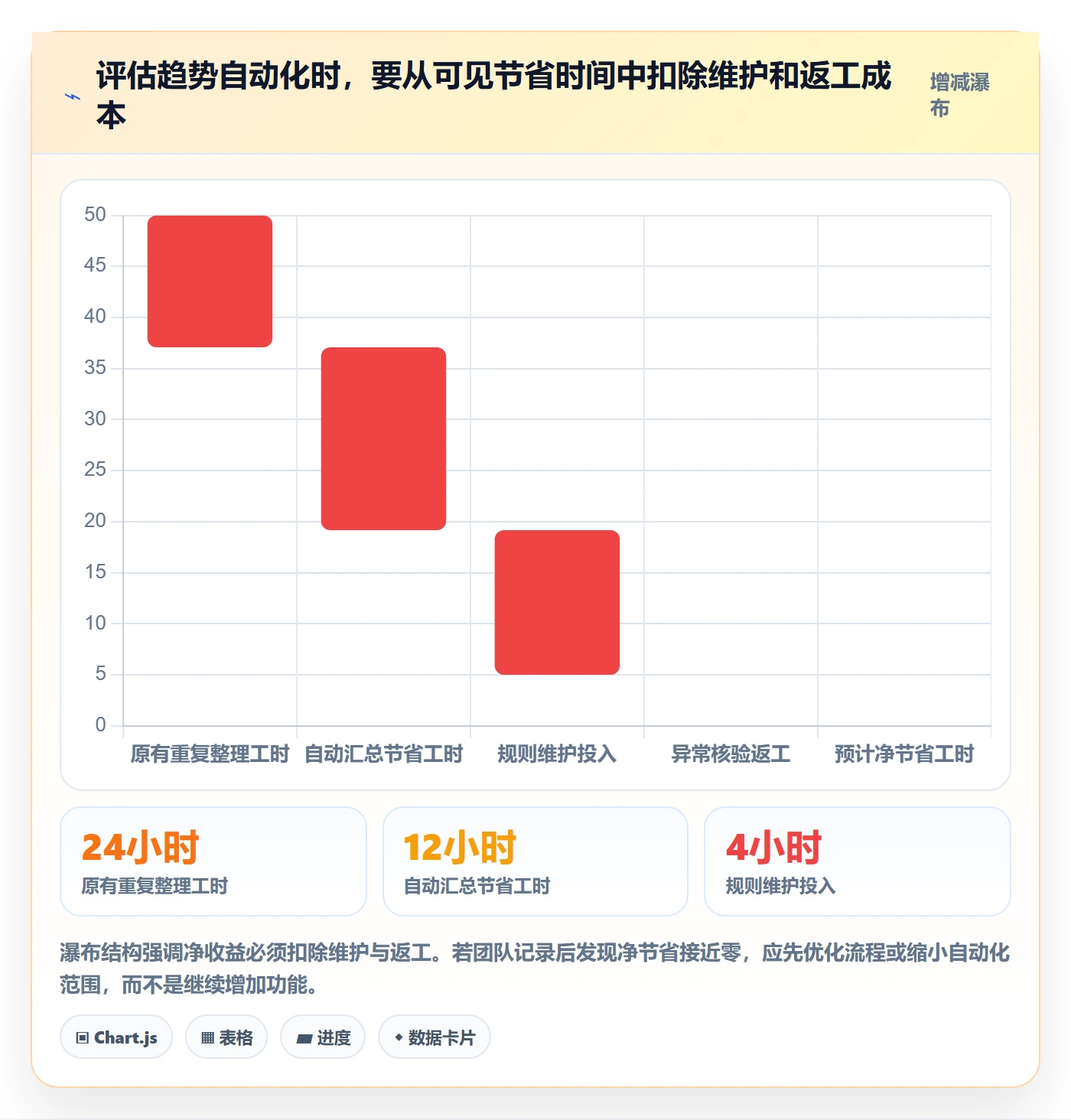 电商数据查询网站怎么选？行业趋势相关的自动化方案判断标准