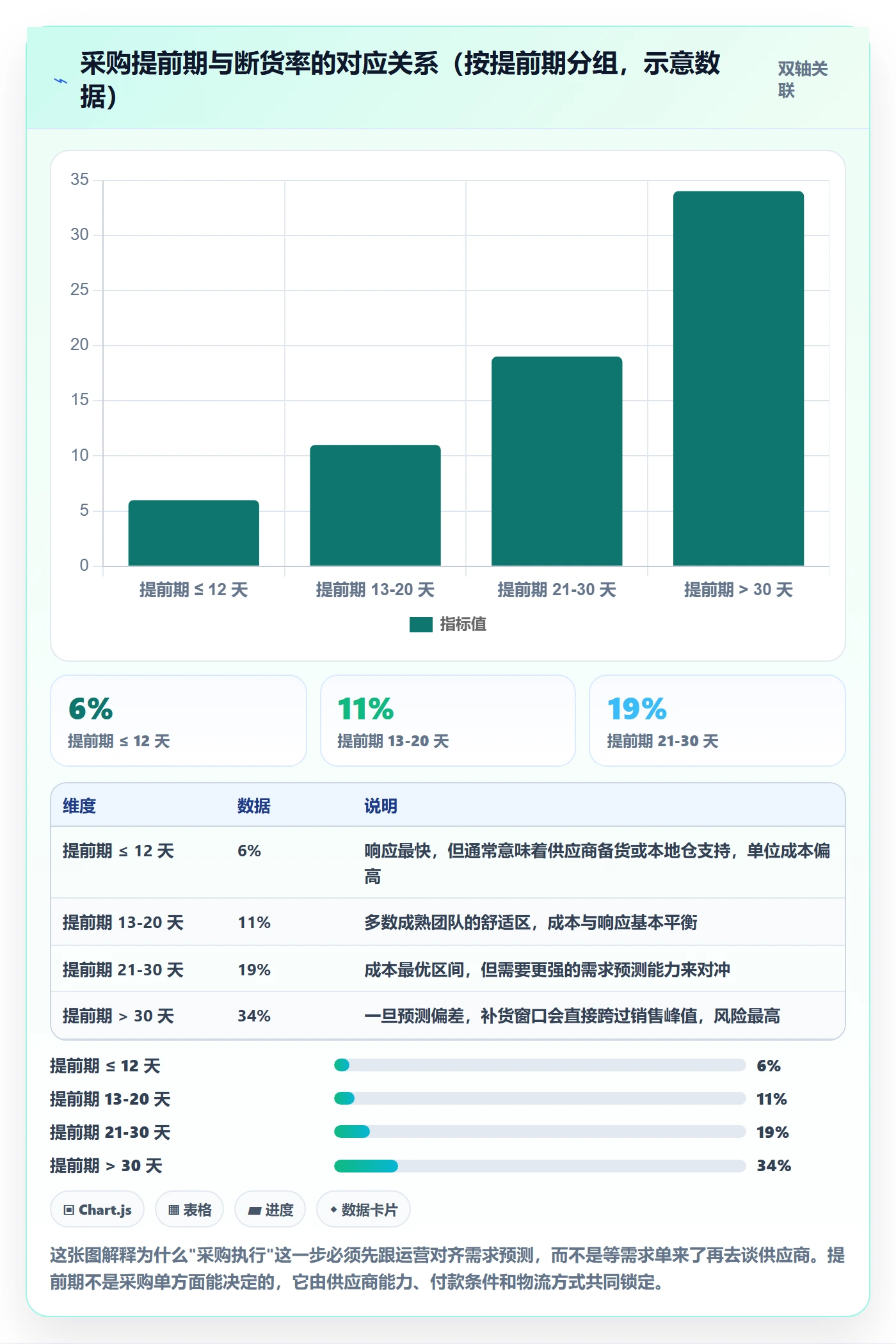 跨境电商一站式服务管理要点：选品采购的流程设计如何设计