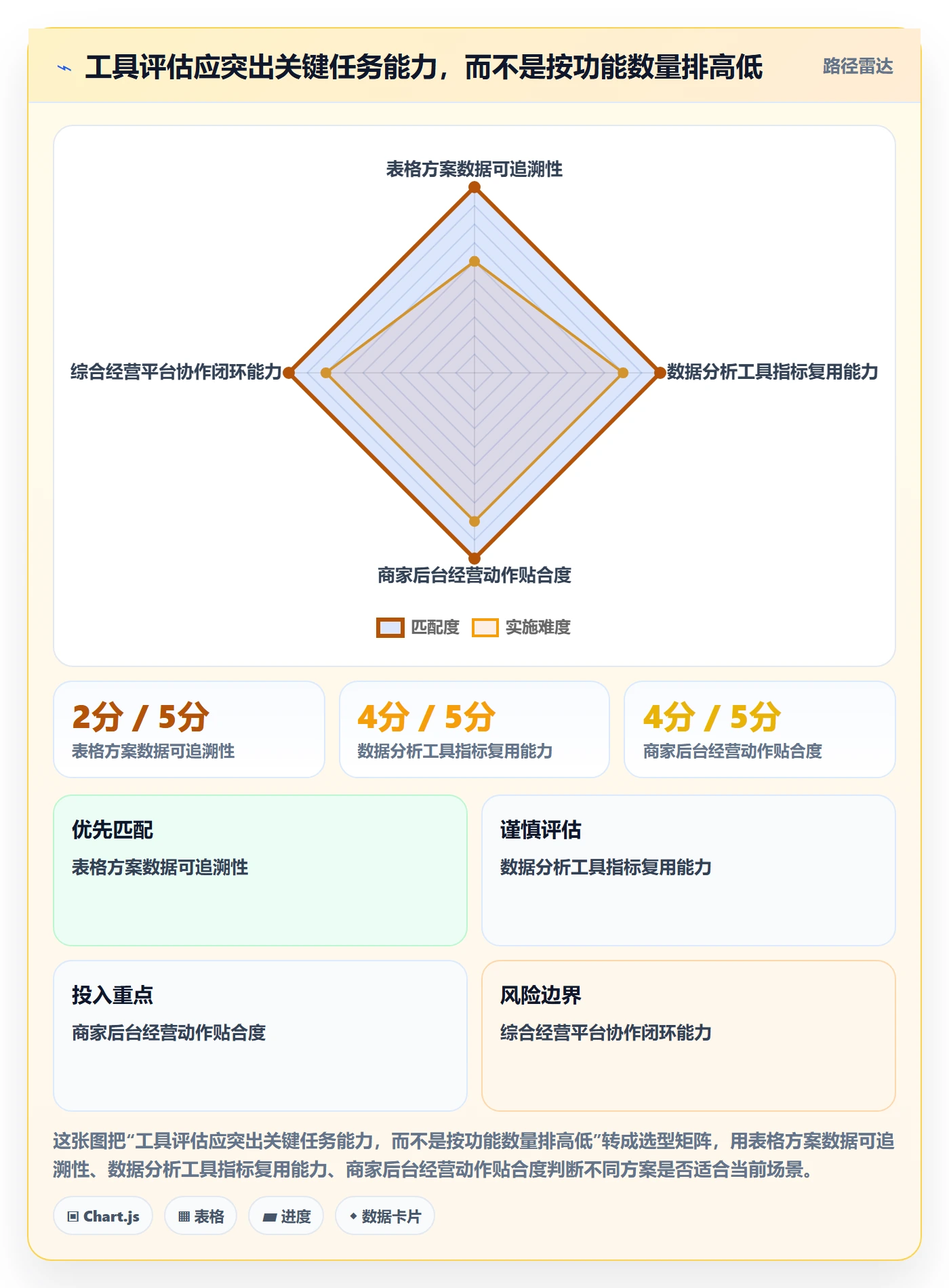 temu改造重点：从选品定价推进工具对比