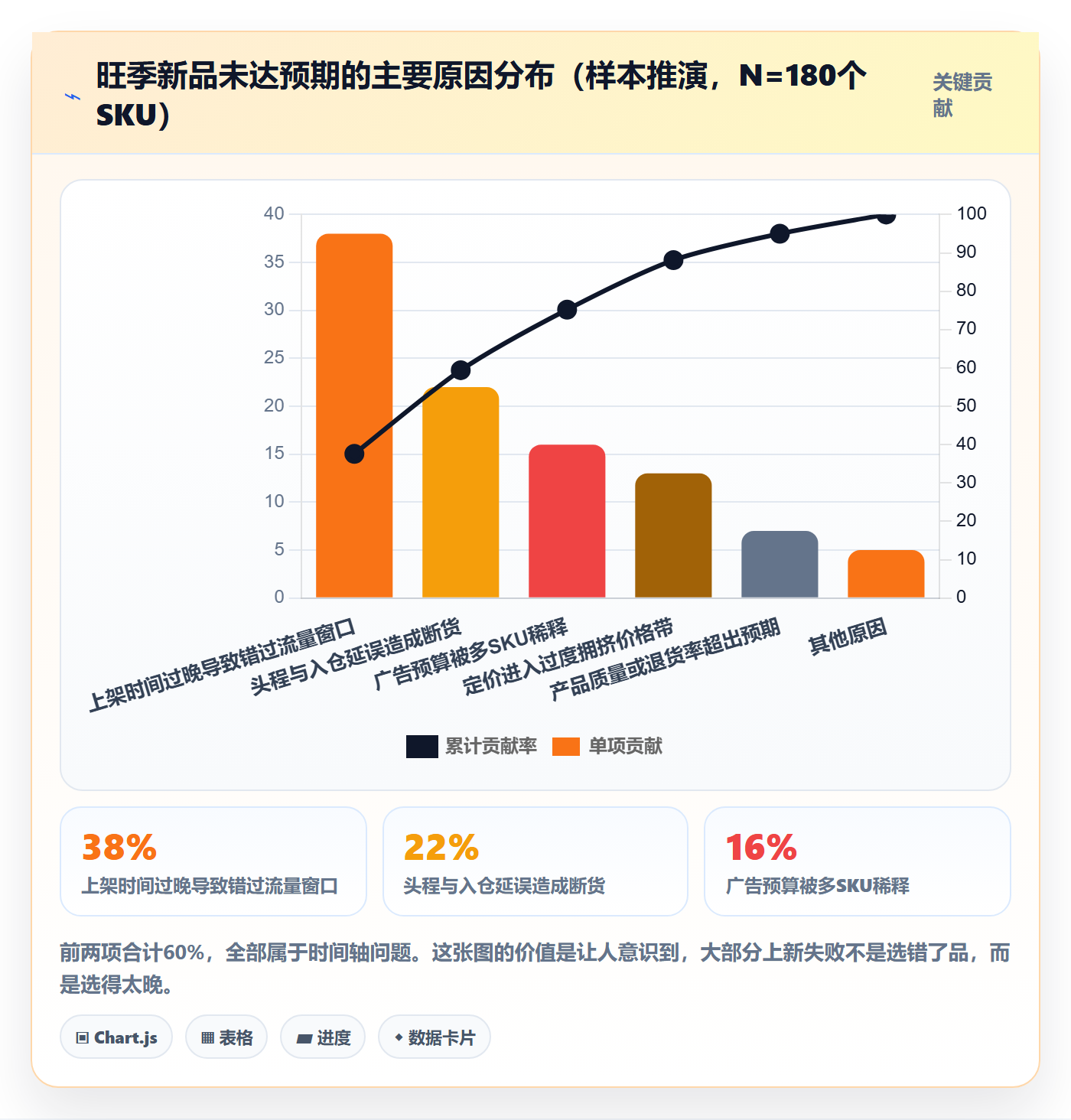 跨境电商运营运营框架：把选品上新纳入旺季准备