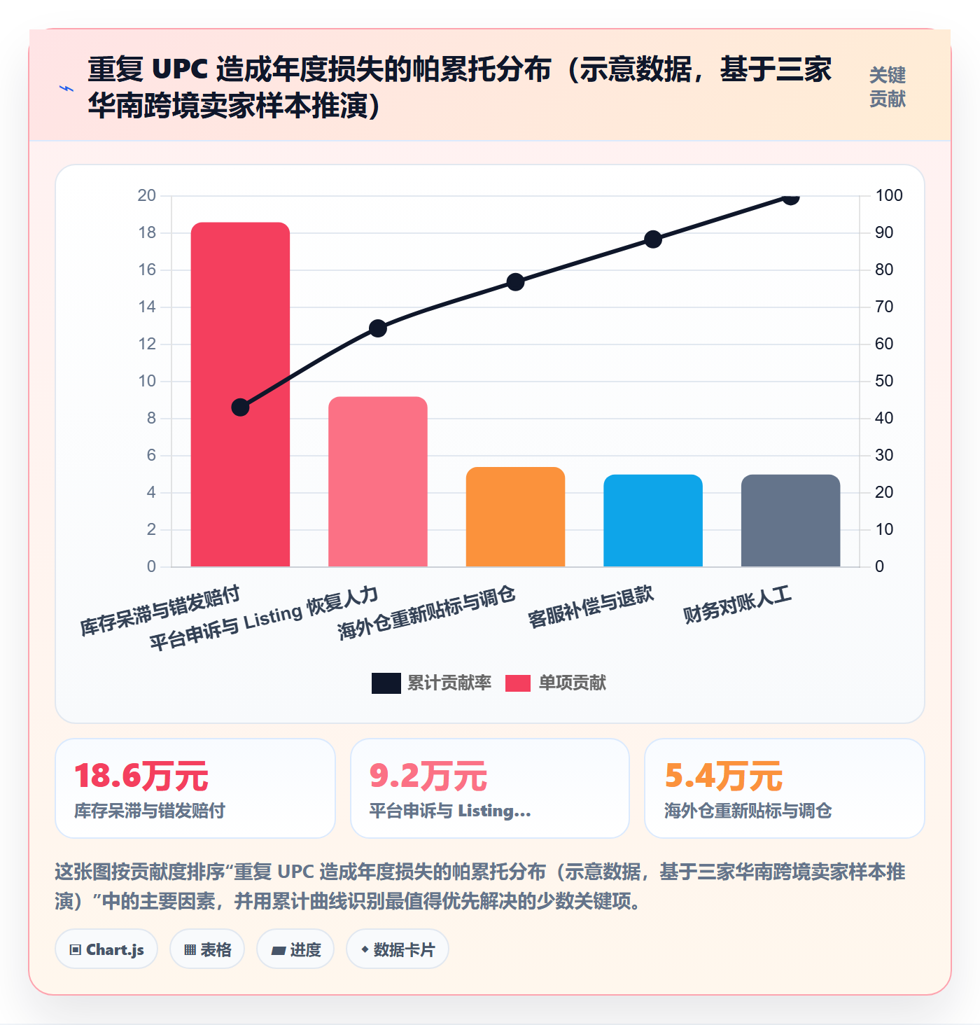 UPC码怎么管？以重复码排查为核心的跨境物流方案