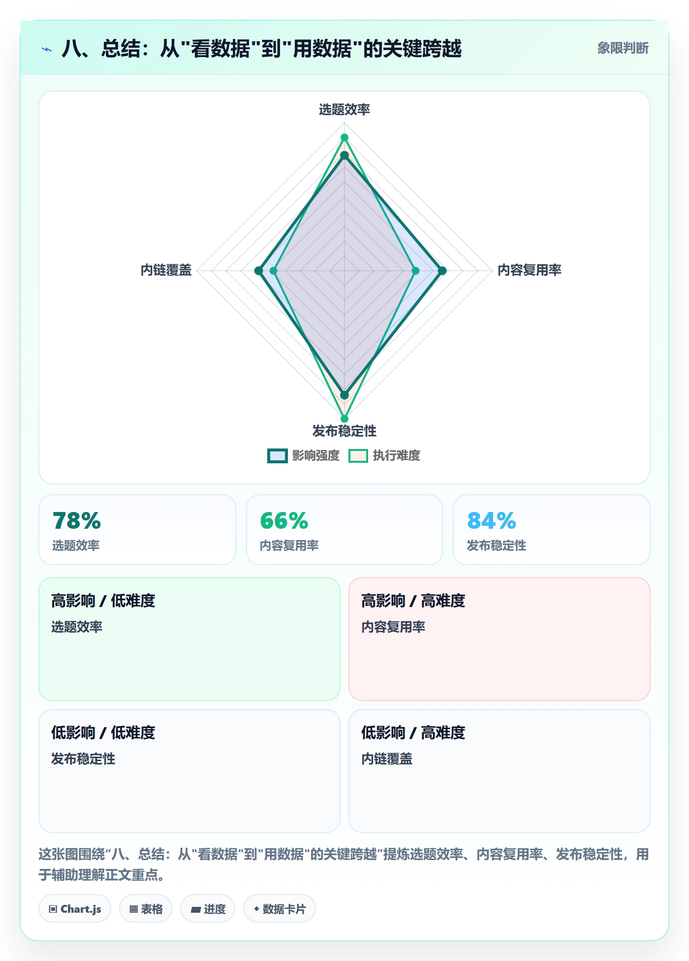 八、总结：从"看数据"到"用数据"的关键跨越