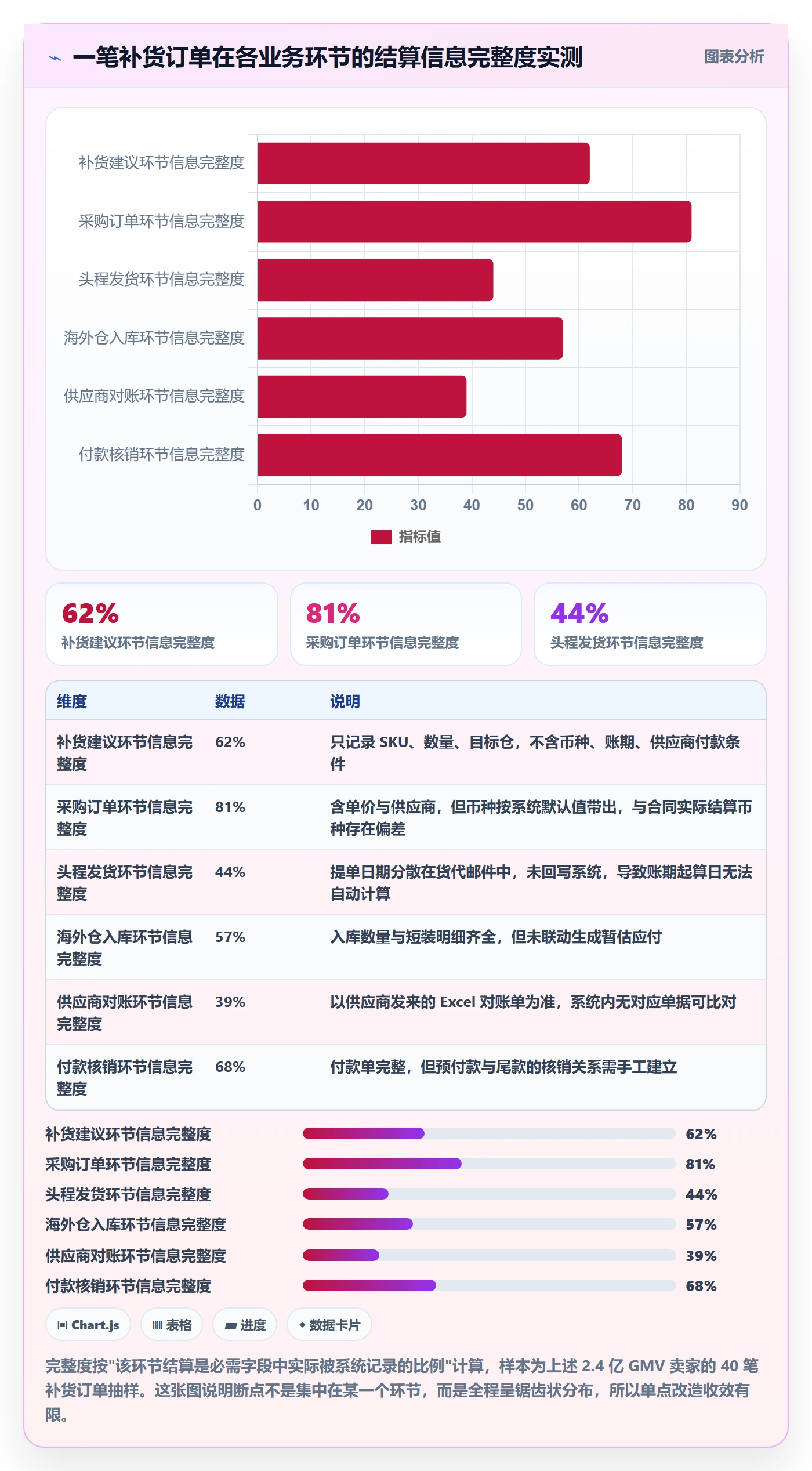 erp跨境电商执行标准:采购补货环节如何体现支付结算