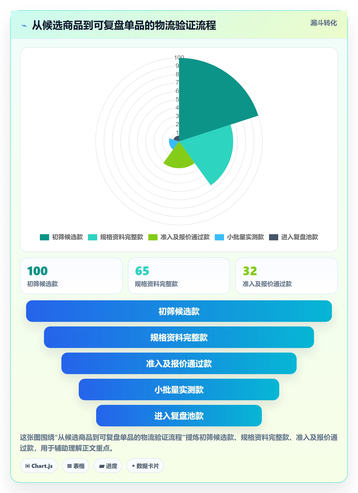 想做好temu，先掌握选品策略中的履约物流