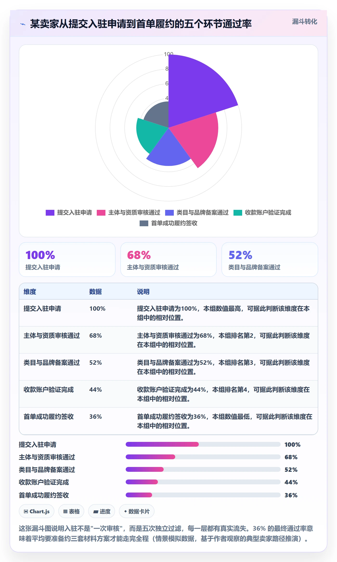 跨境电商一站式服务管理模板：围绕平台入驻开展入门指南