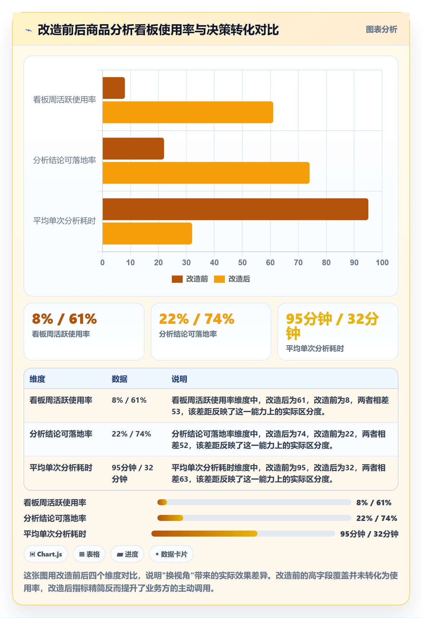 商品分析改造重点：从生命周期推进流程设计