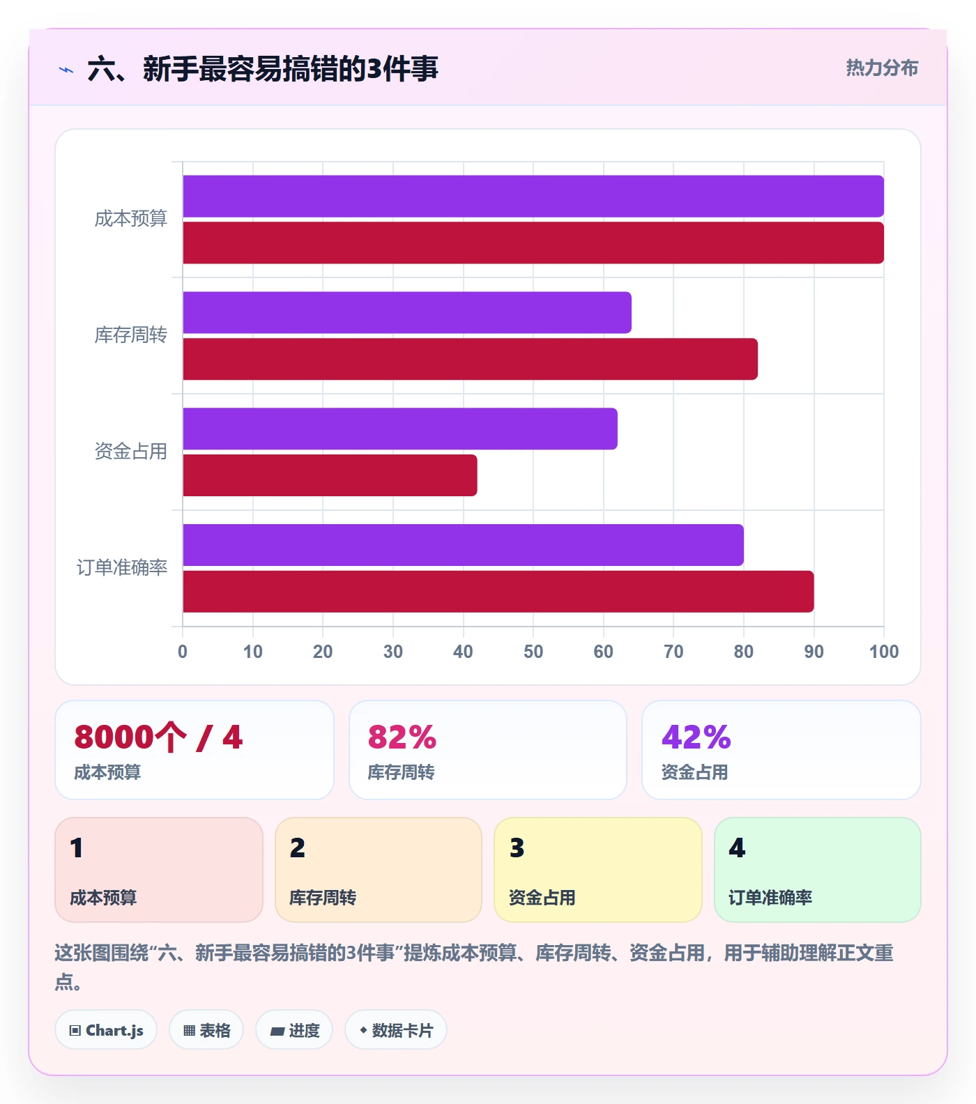 六、新手最容易搞错的3件事