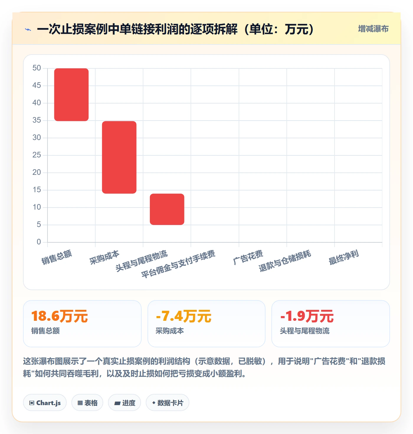 跨境电商运营规划方法：广告投放与新手避坑如何衔接