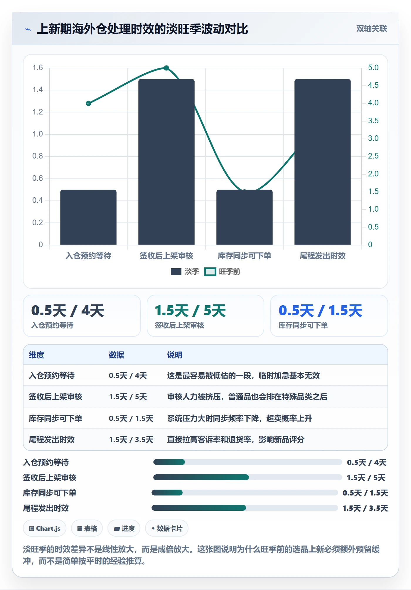 跨境电商运营避坑指南：选品上新环节的海外仓管理要注意什么