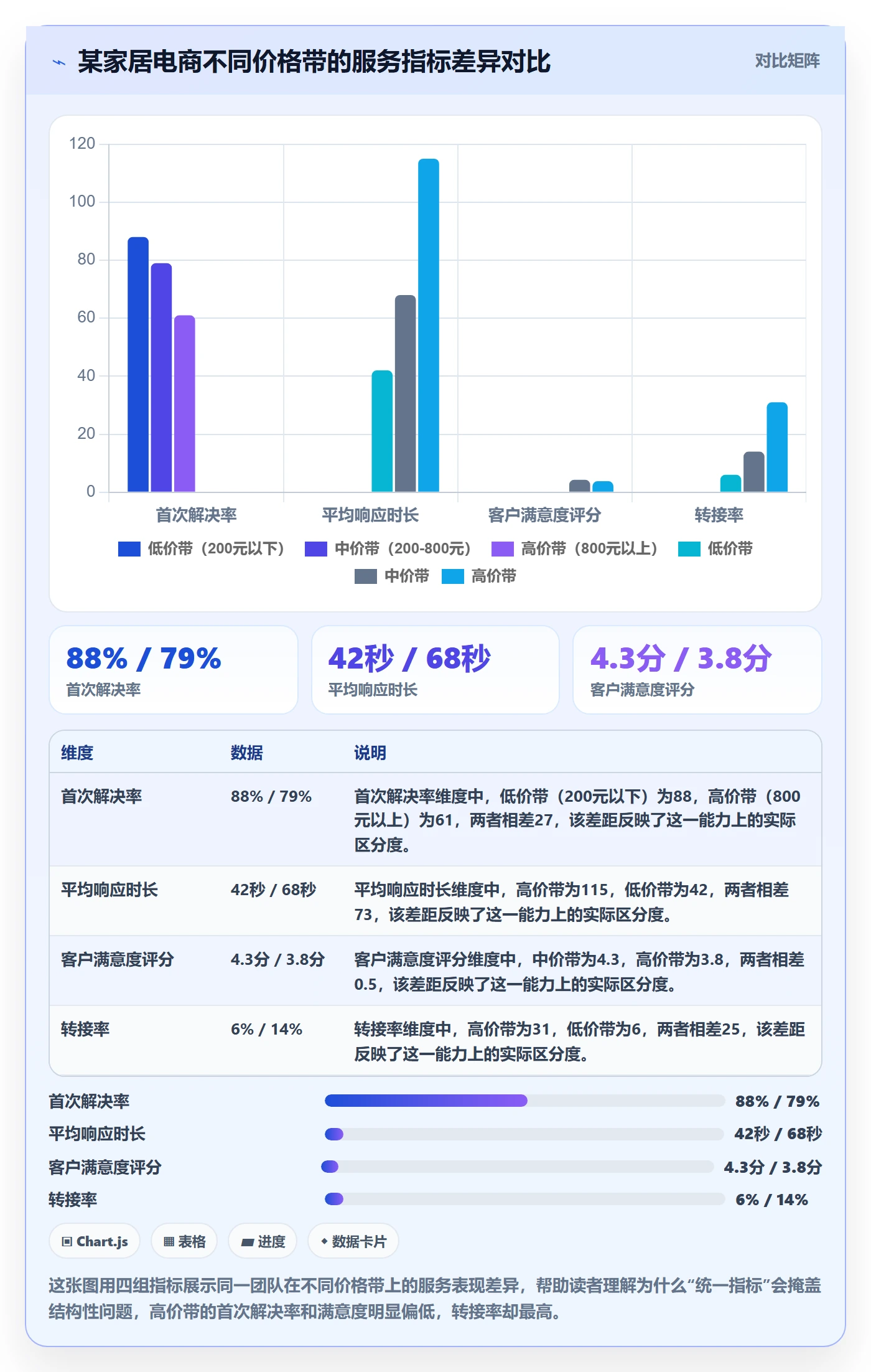 商品分析方案设计：价格带场景的客户服务怎么做