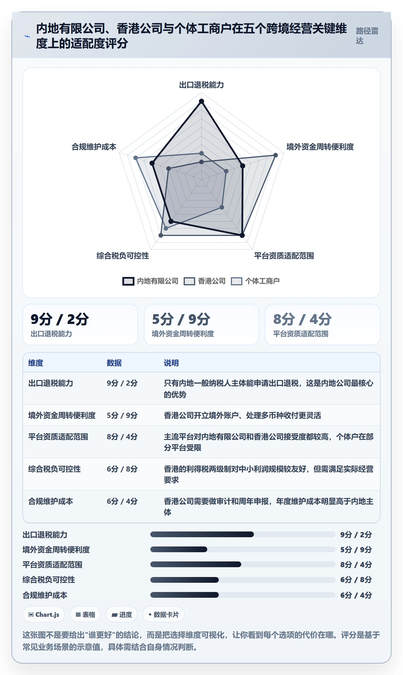 跨境电商一站式服务实用方法：围绕公司注册建立常见误区