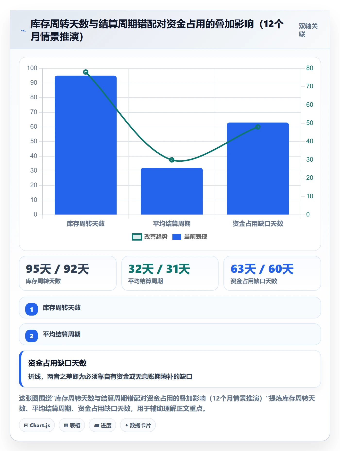 erp跨境电商进阶课：围绕库存管理完善支付结算