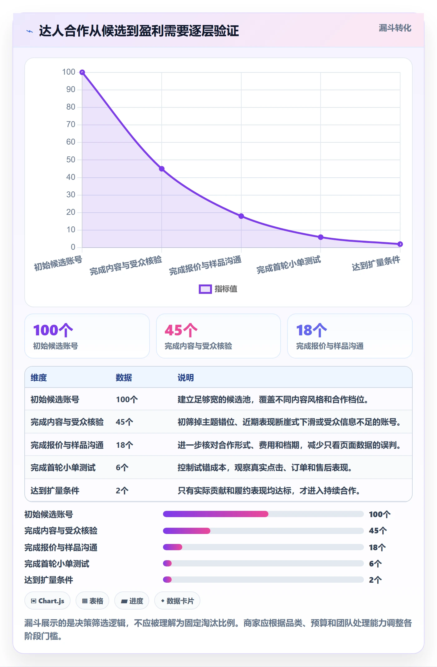 电商数据查询网站从0到1：达人数据的中小商家与操作要点
