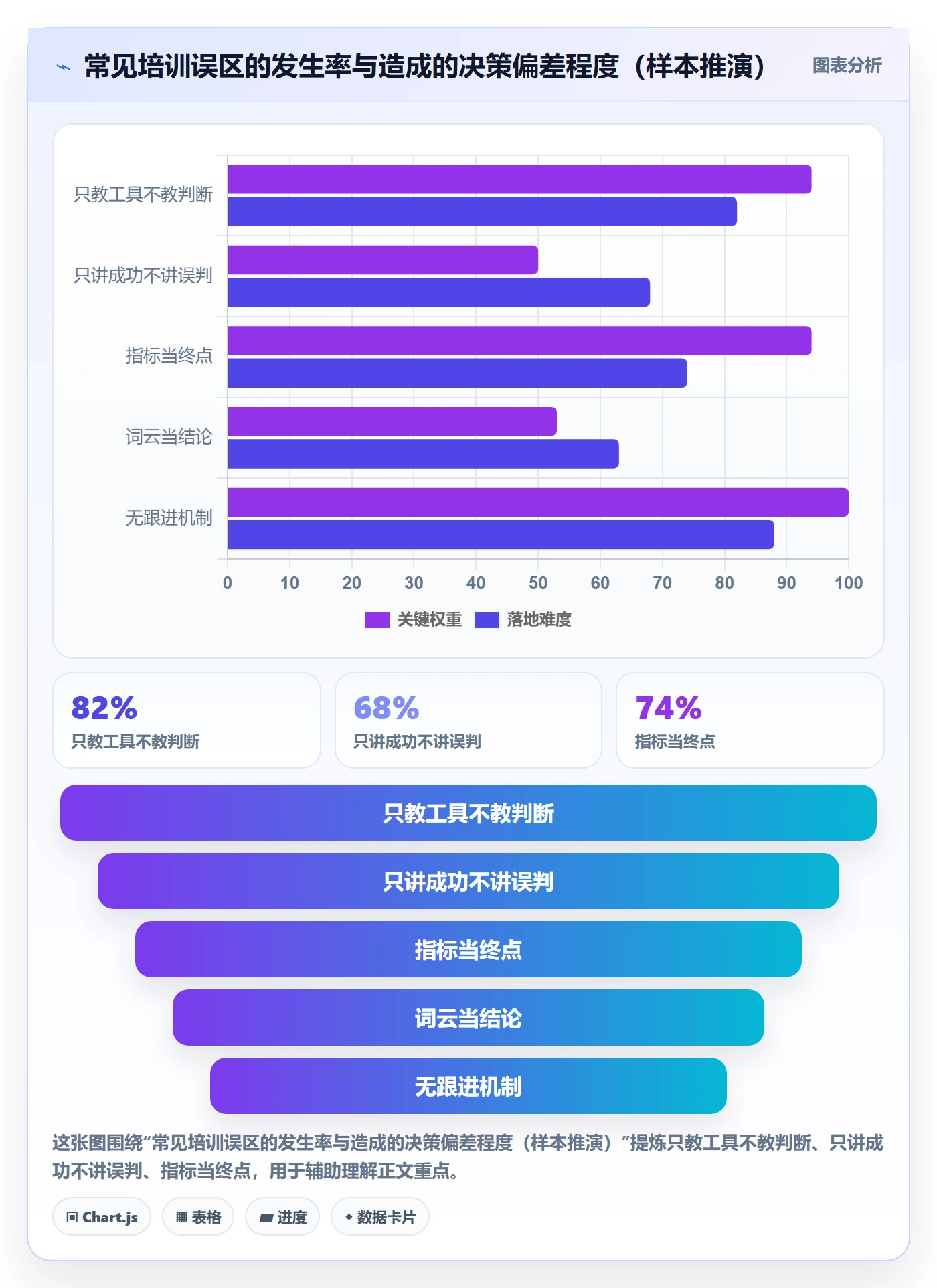 商品分析基础课：用户评价相关的团队培训一次讲透