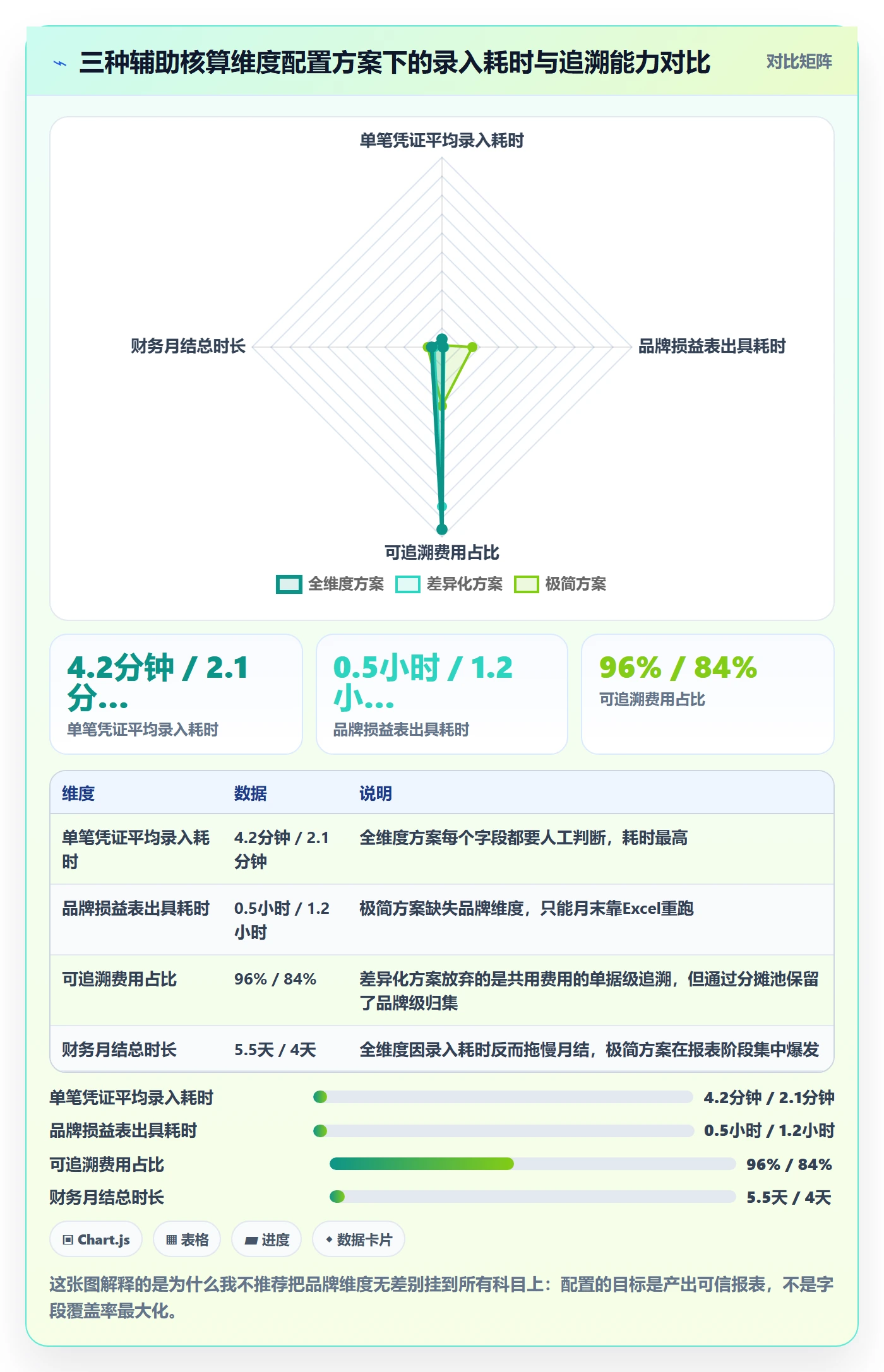 erp跨境电商配置指南：财务核算需要哪些品牌建设设置