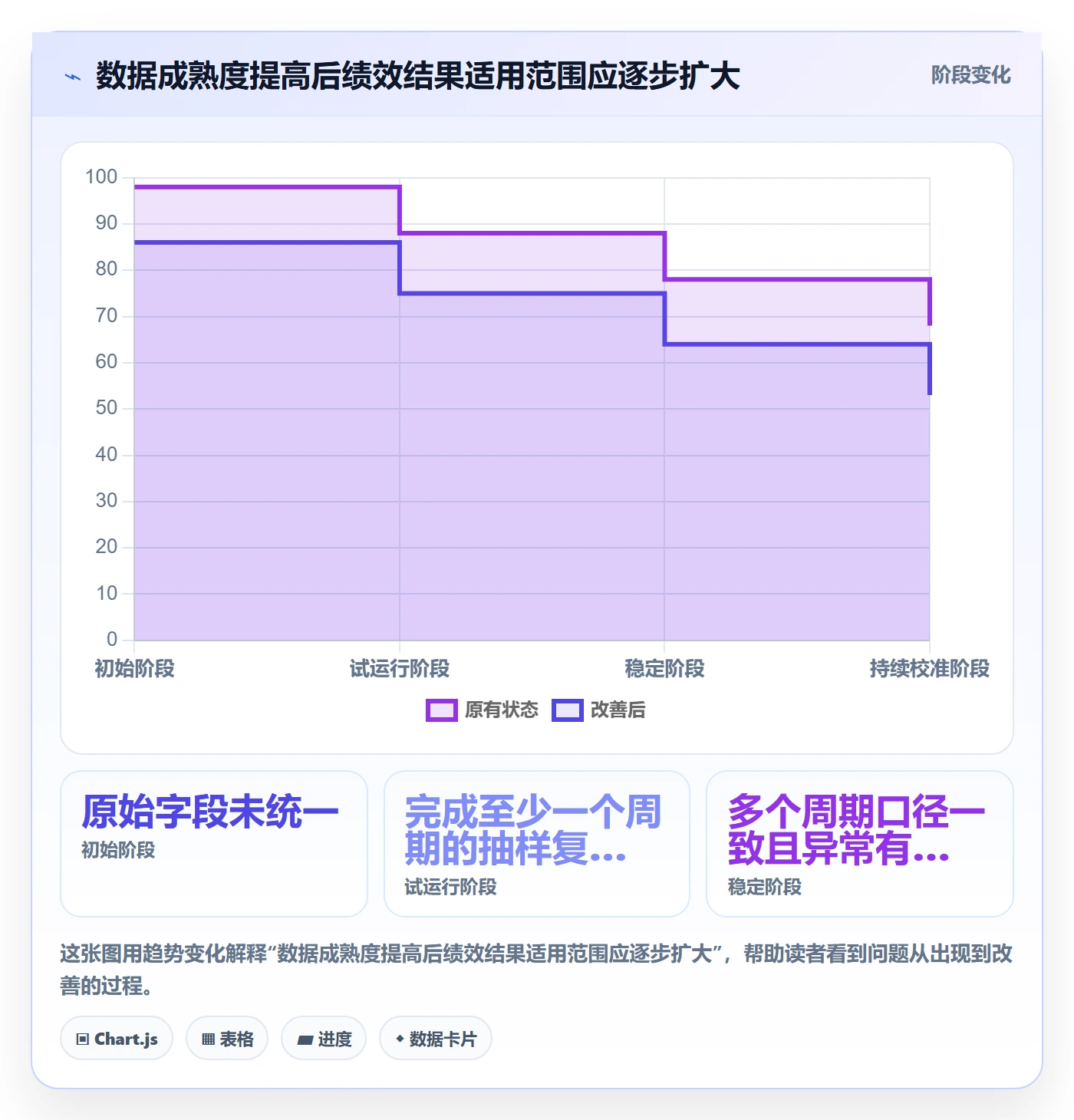 temu决策指南：用工具对比判断账号绩效方案