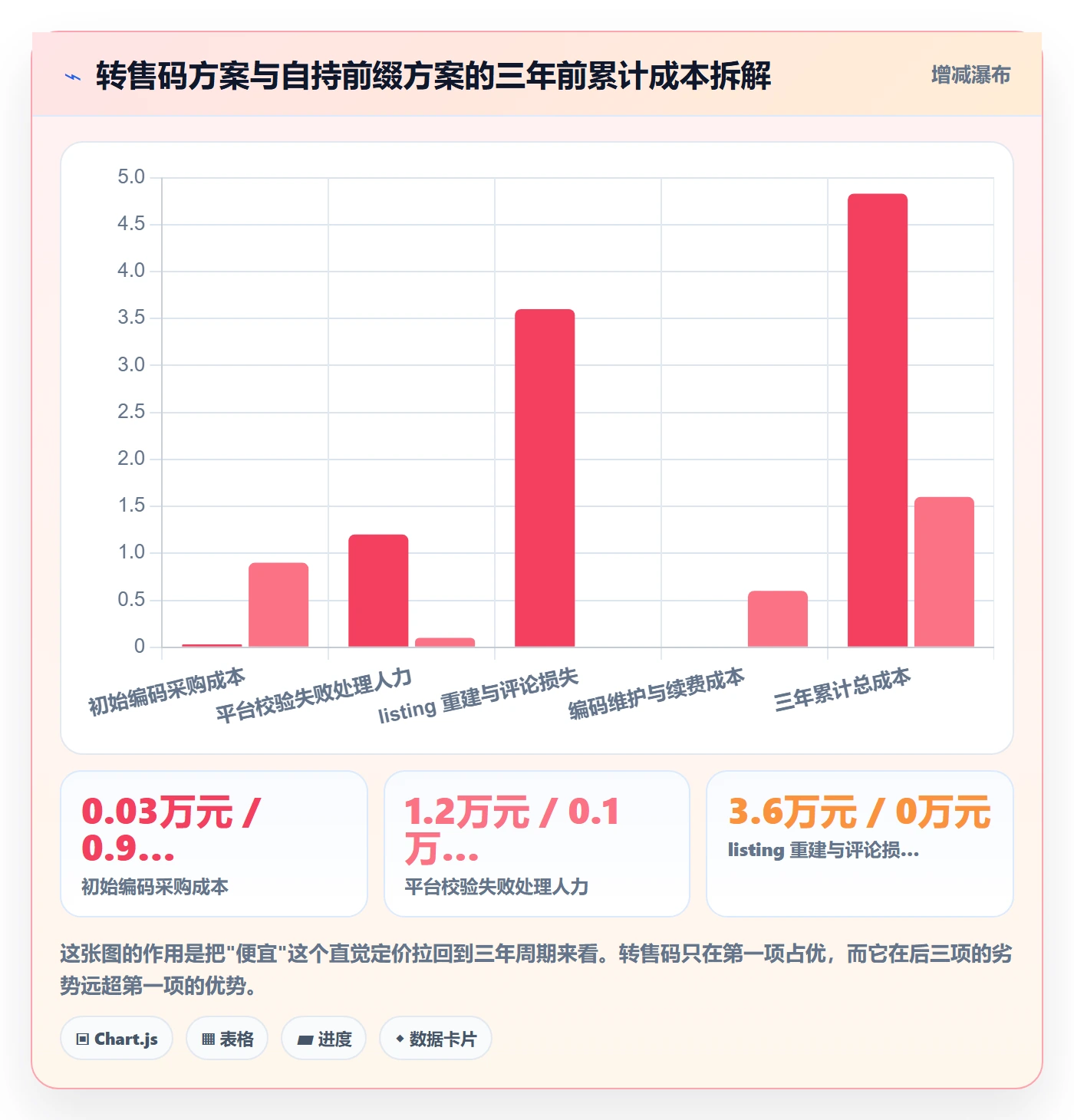UPC码问题诊断：GS1注册如何用多店经营改进