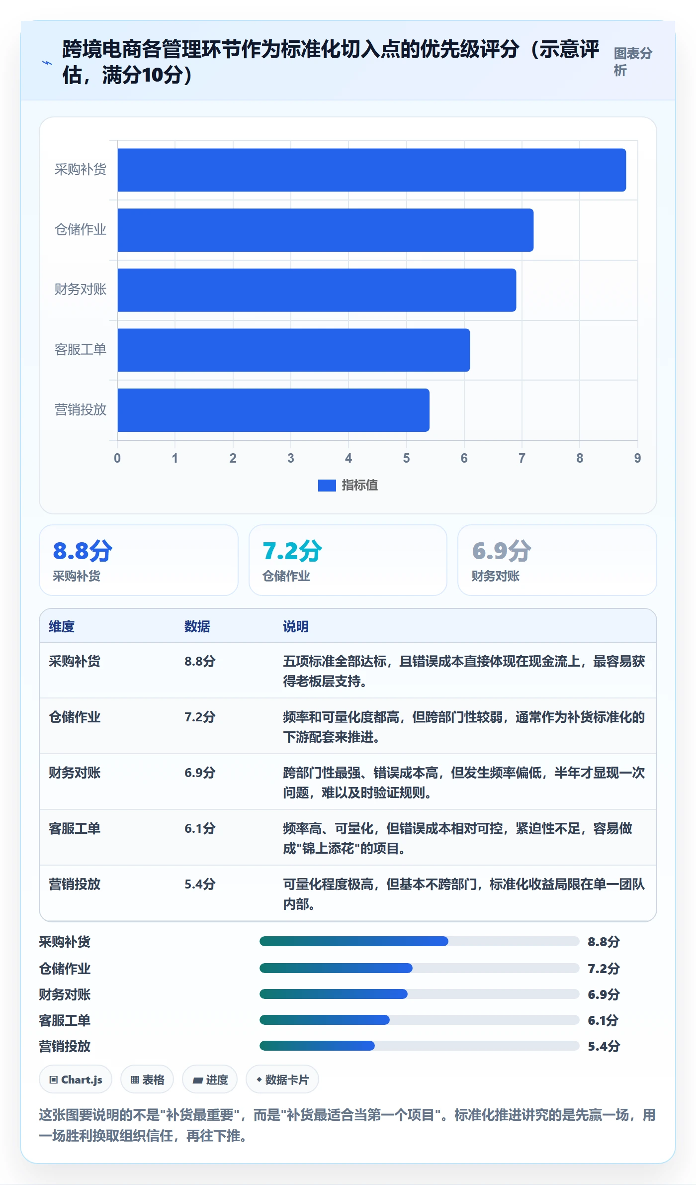 erp跨境电商改造重点：从采购补货推进标准化管理