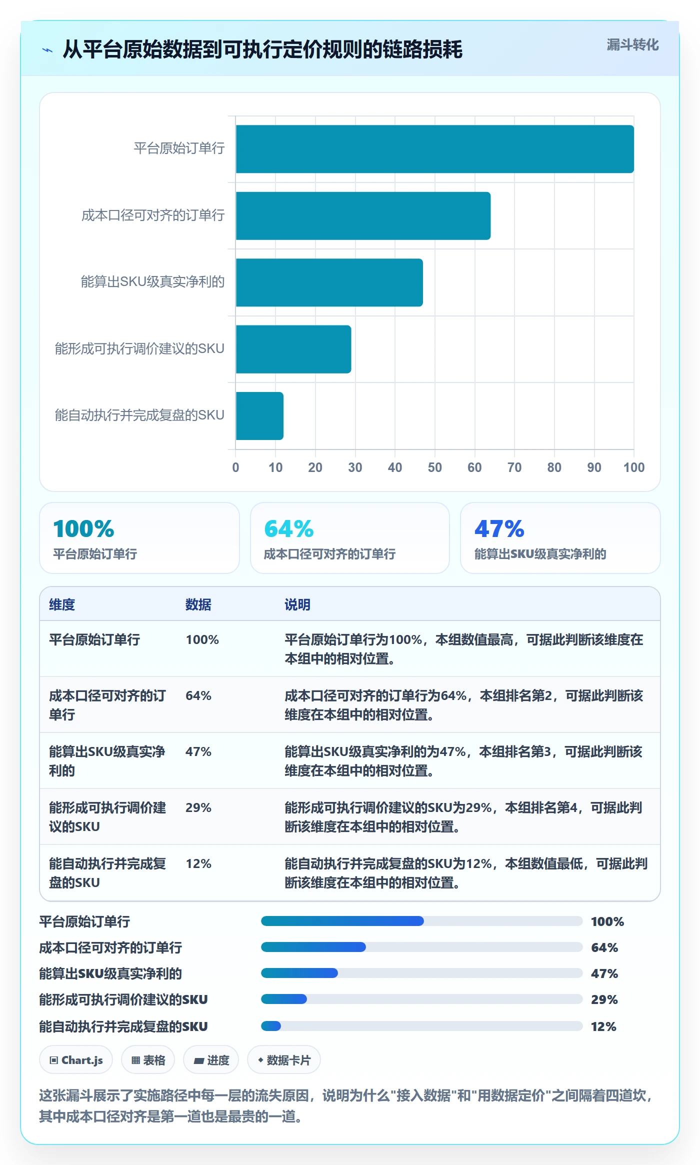 亚马逊软件实施路径：数据报表如何完成定价策略