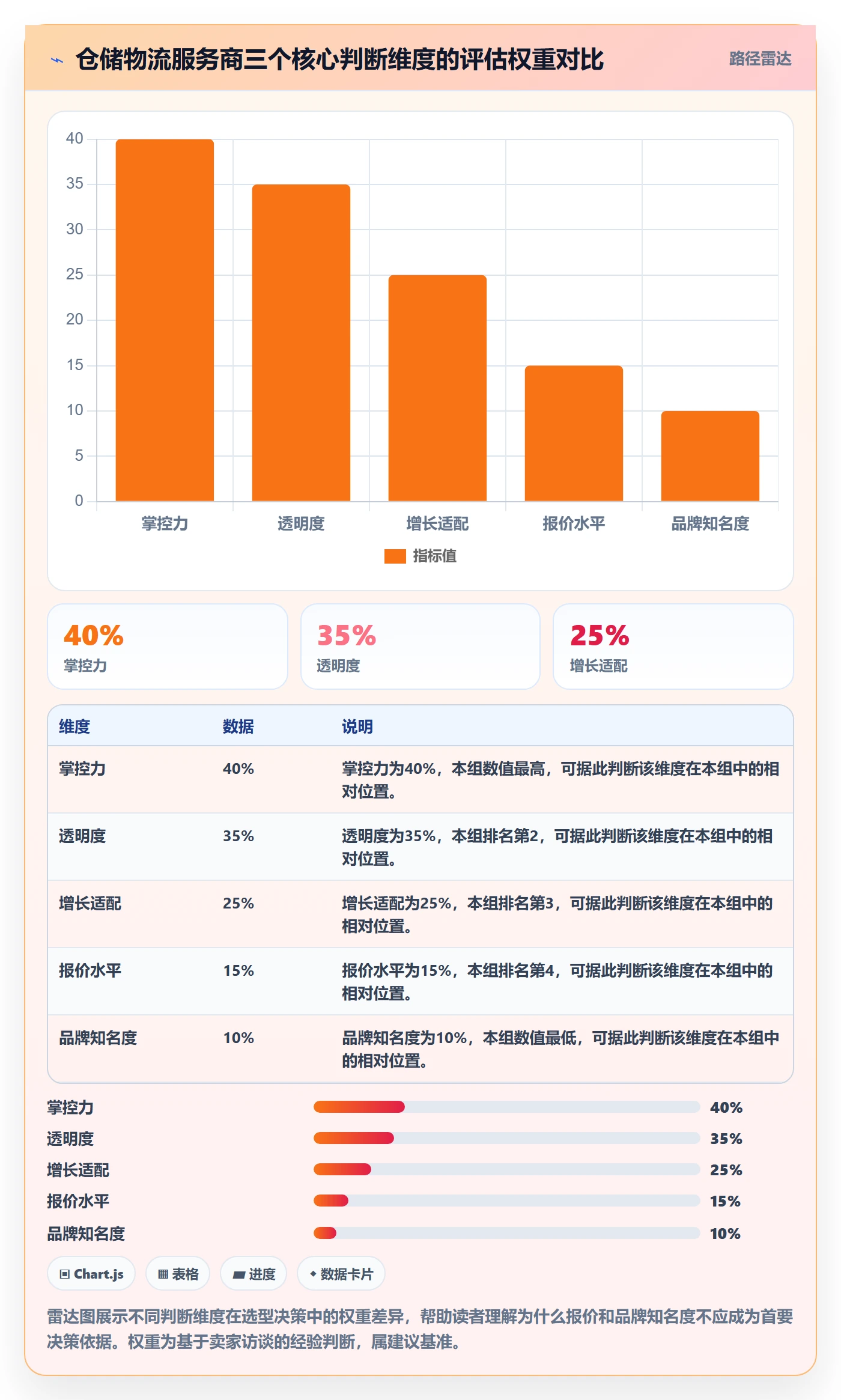 跨境电商一站式服务怎么选？仓储物流相关的增长策略判断标准