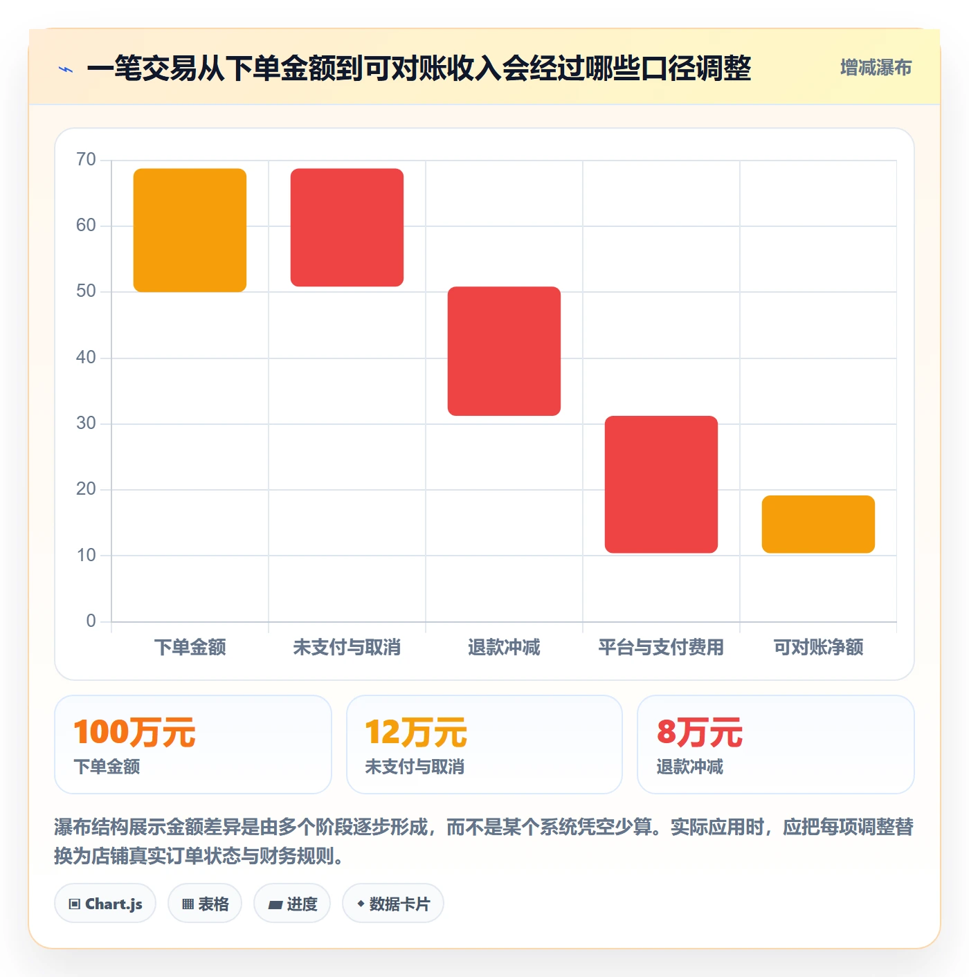 电商数据查询网站工作指南：用数据复盘解决数据口径问题