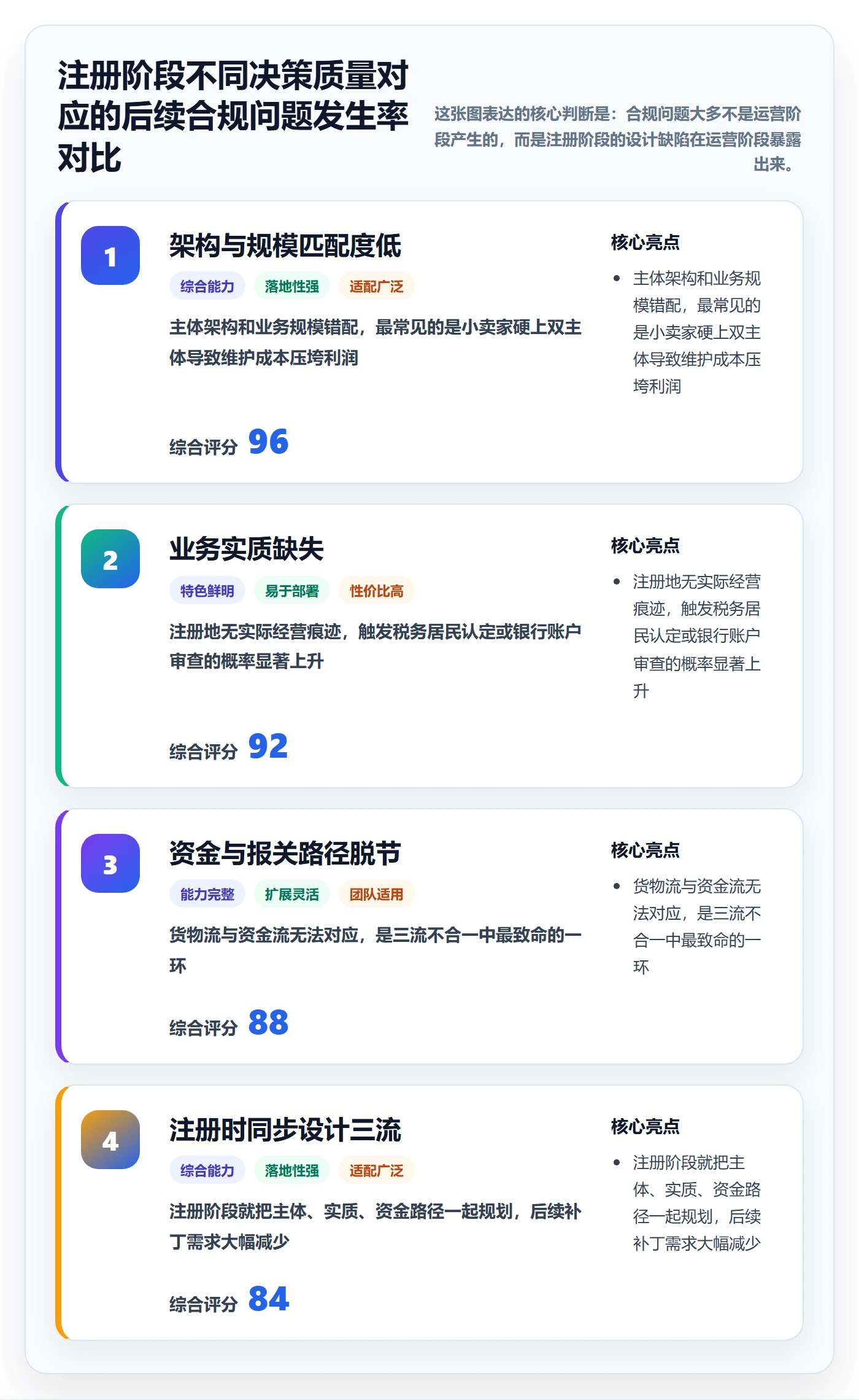 跨境电商一站式服务操作手册：公司注册对应的合规管理步骤
