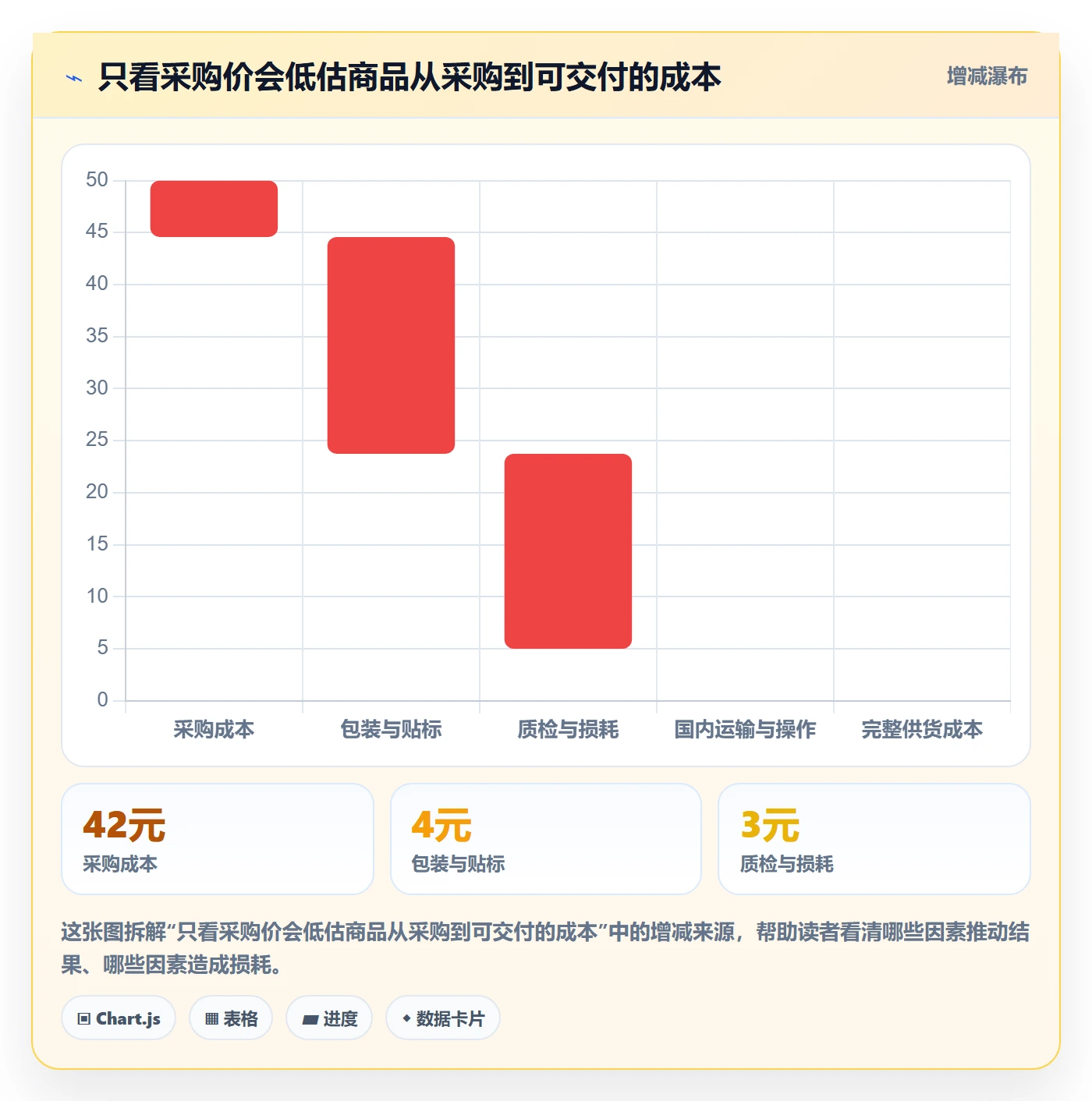 temu怎么用？全托管模式场景下的团队协同拆解