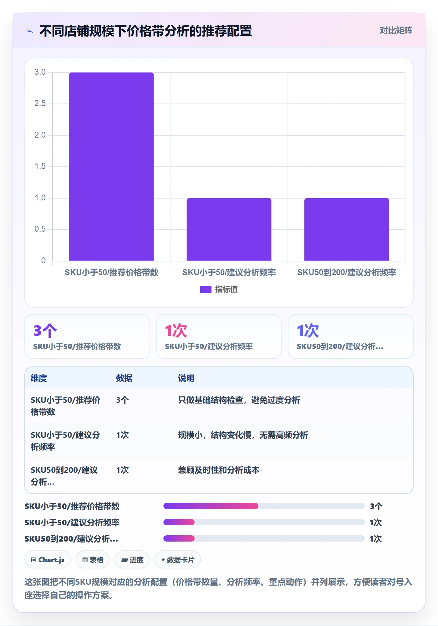 商品分析实践指南：价格带的实操教程怎样更有效