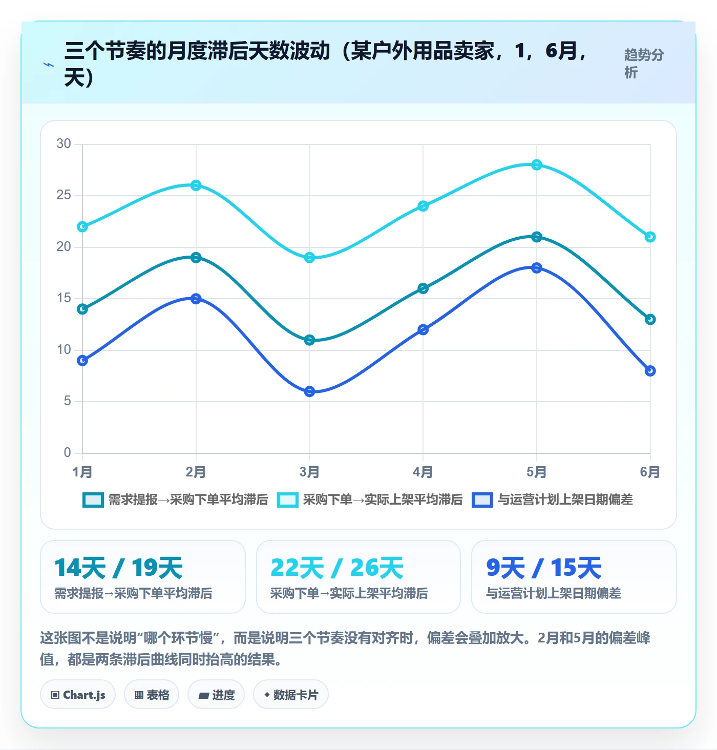 跨境电商一站式服务运营框架：把选品采购纳入流程设计
