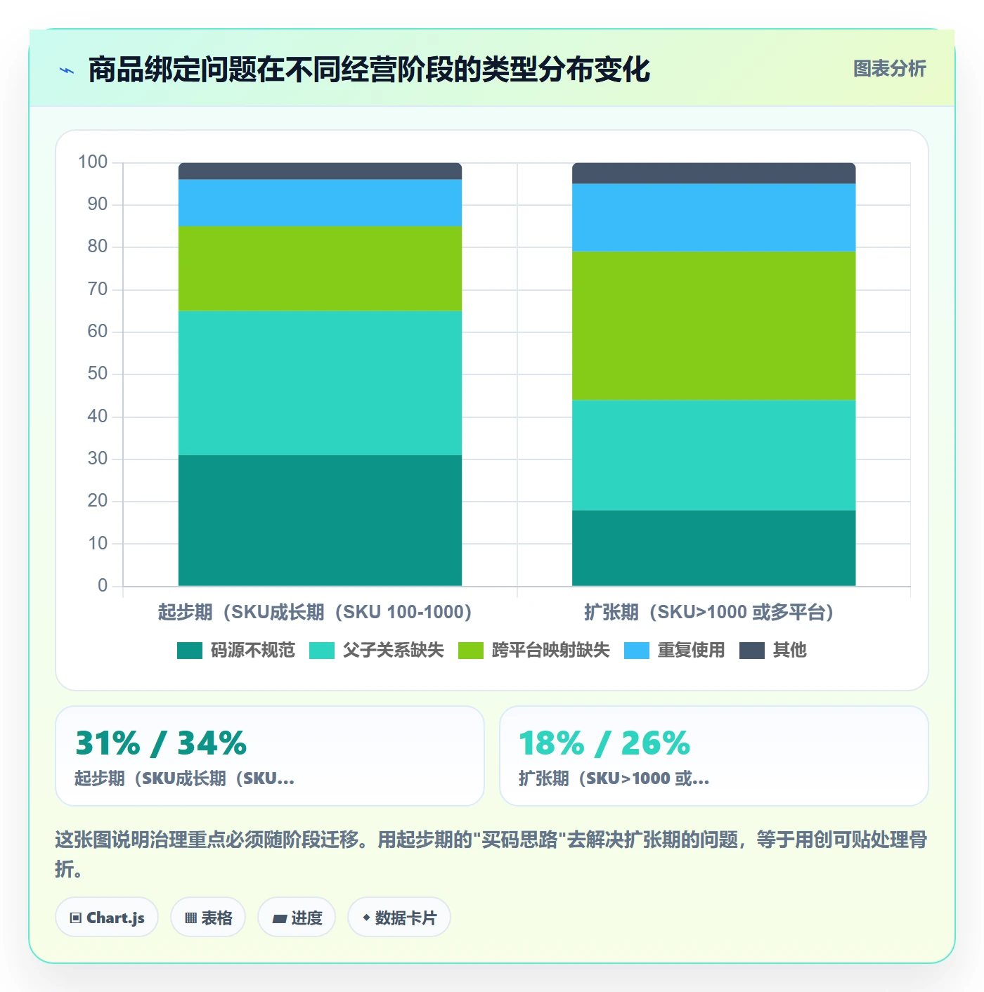 UPC码落地清单：商品绑定相关的进阶玩法事项