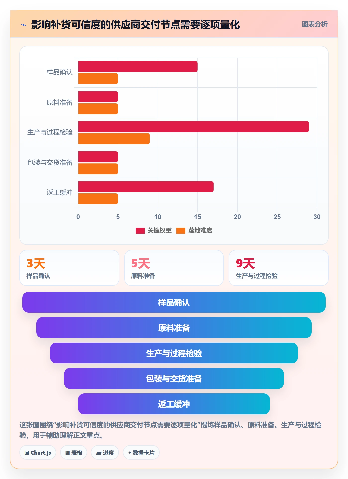 想做好temu，先掌握供应链协同中的选品定价