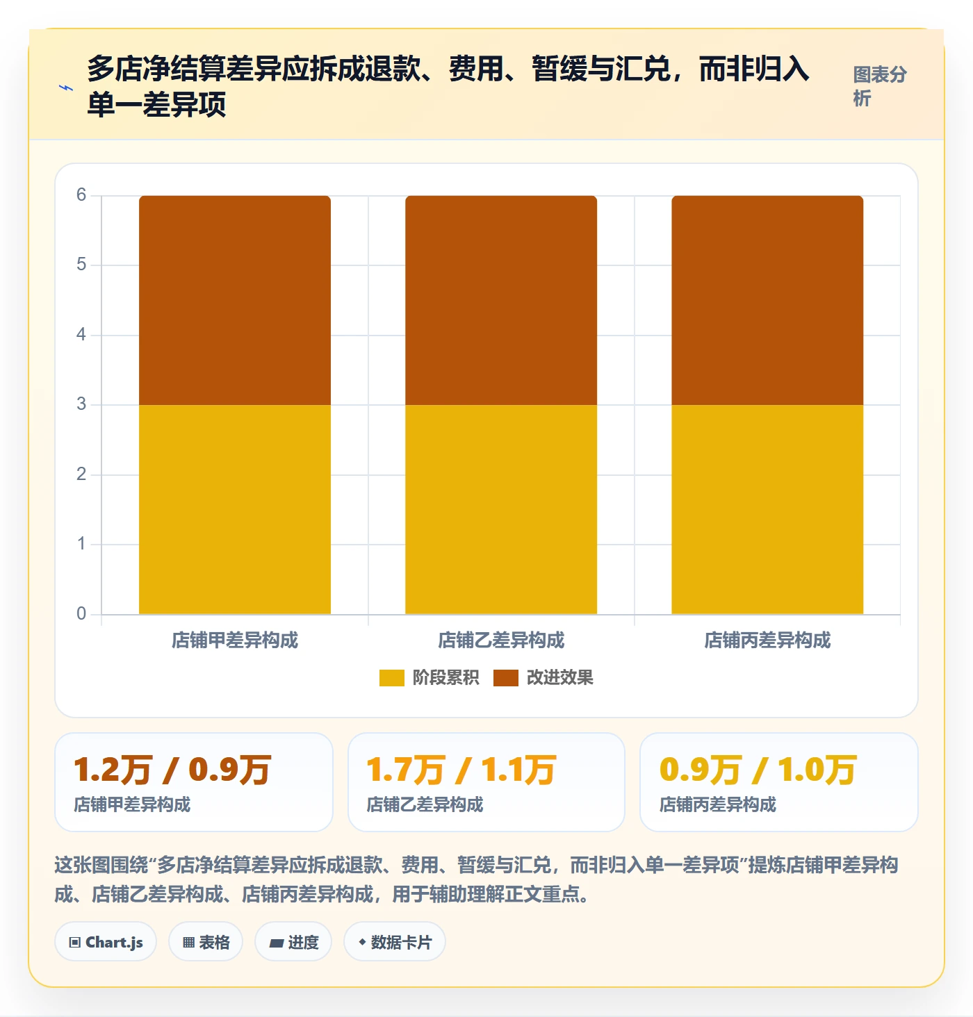 跨境电商怎么优化？先从支付结算的多店经营入手